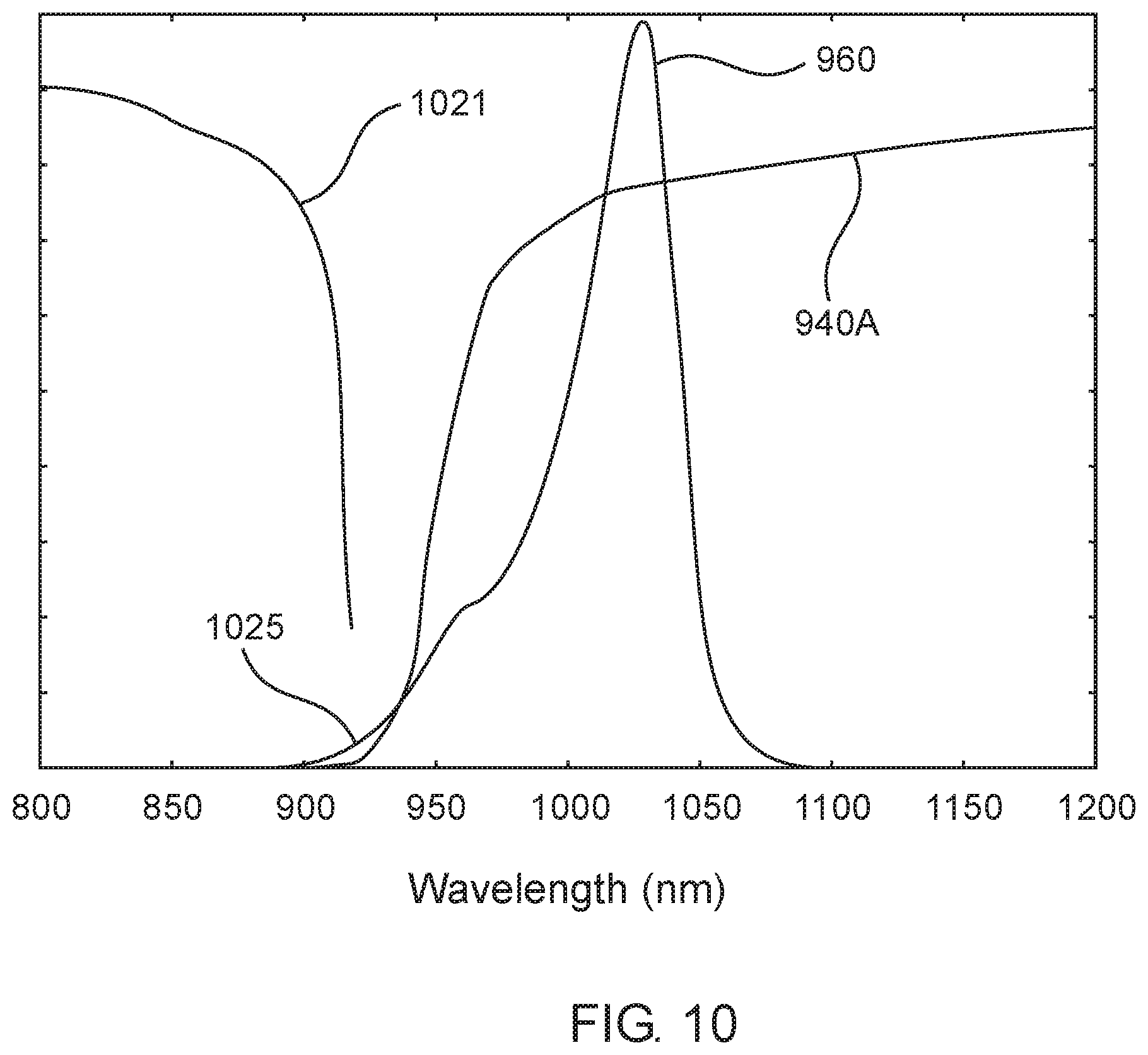 Patent US12366940 Figure 15 – Touchscreen