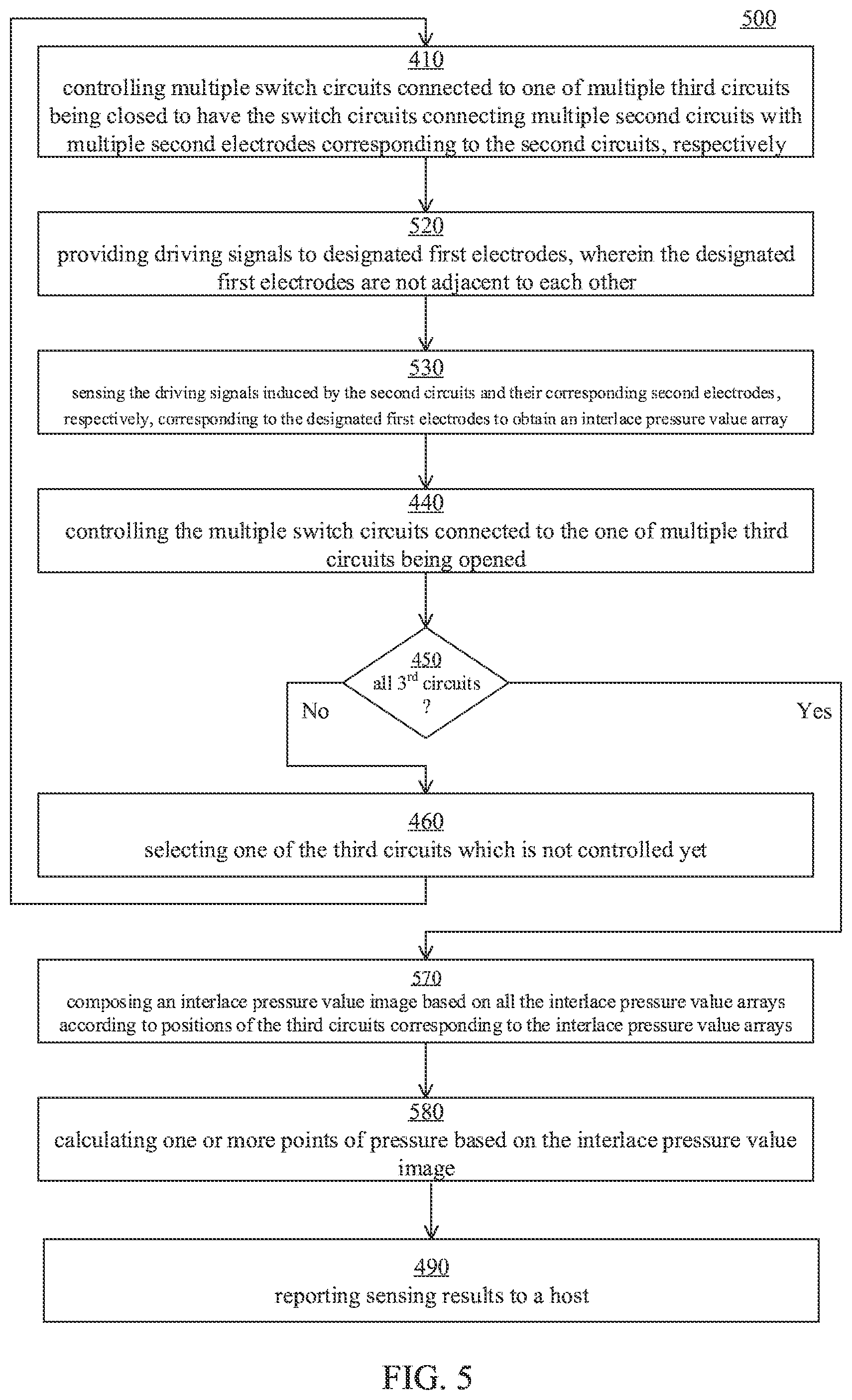 Patent US12366944 Figure 5 – Touch panel and applicable touch sensitive processing method and apparatus and touch system
