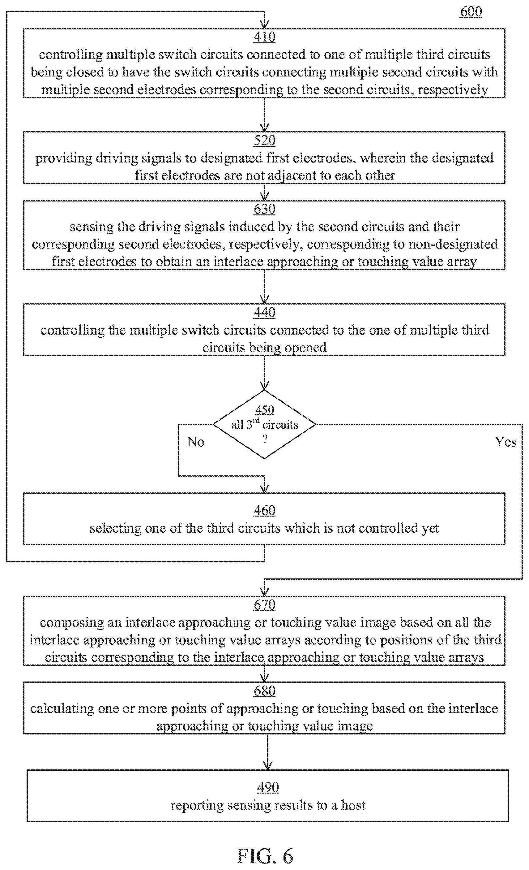 Patent US12366944 Figure 6 – Touch panel and applicable touch sensitive processing method and apparatus and touch system