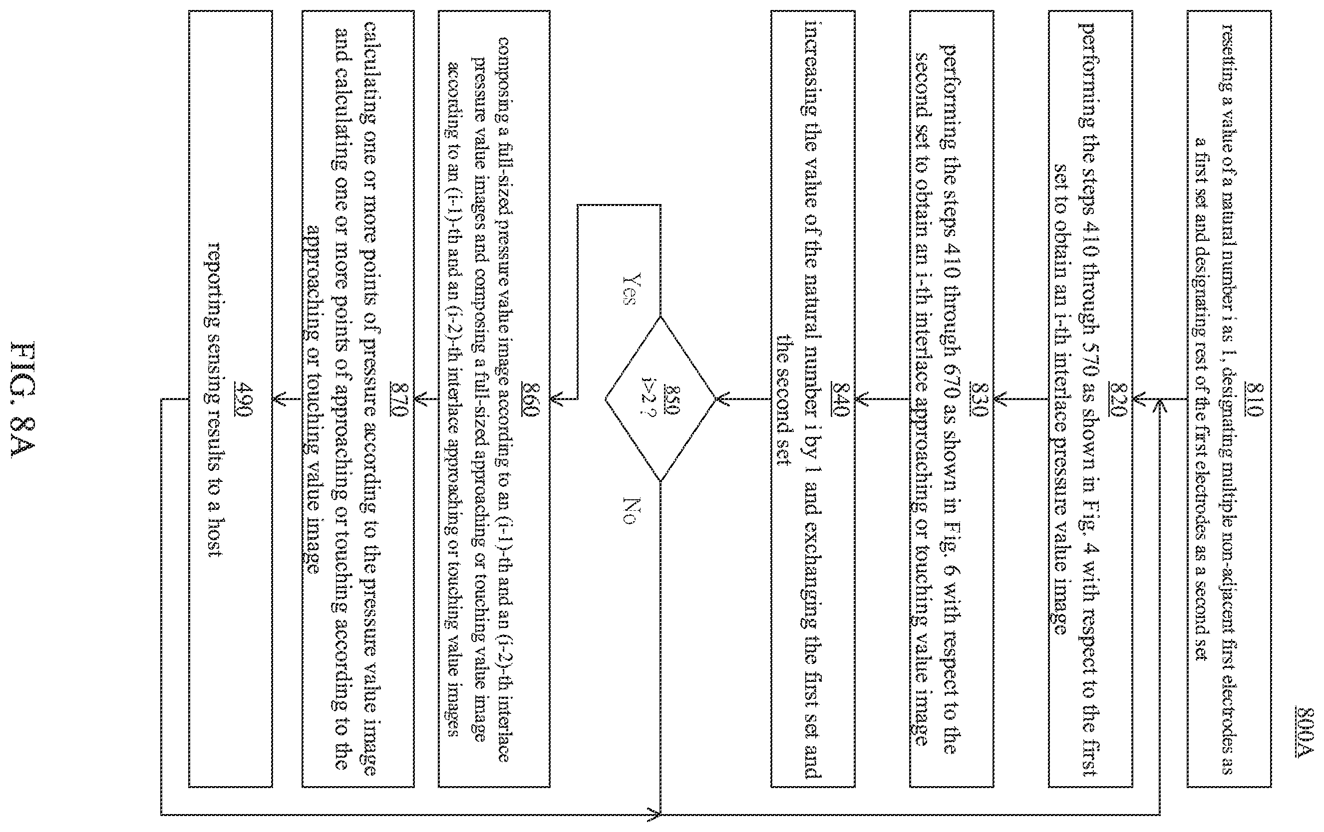 Patent US12366944 Figure 8 – Touch panel and applicable touch sensitive processing method and apparatus and touch system