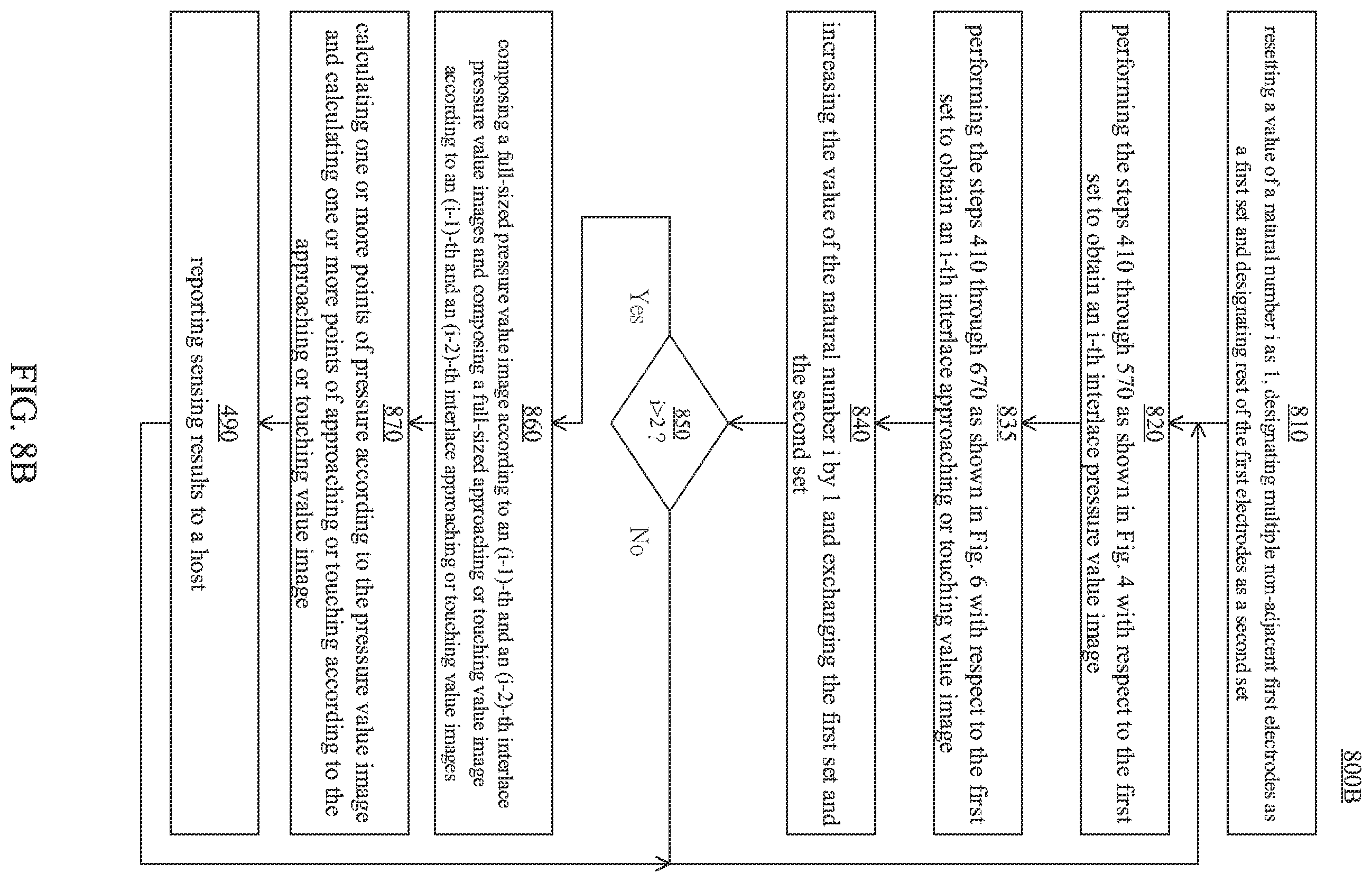 Patent US12366944 Figure 9 – Touch panel and applicable touch sensitive processing method and apparatus and touch system