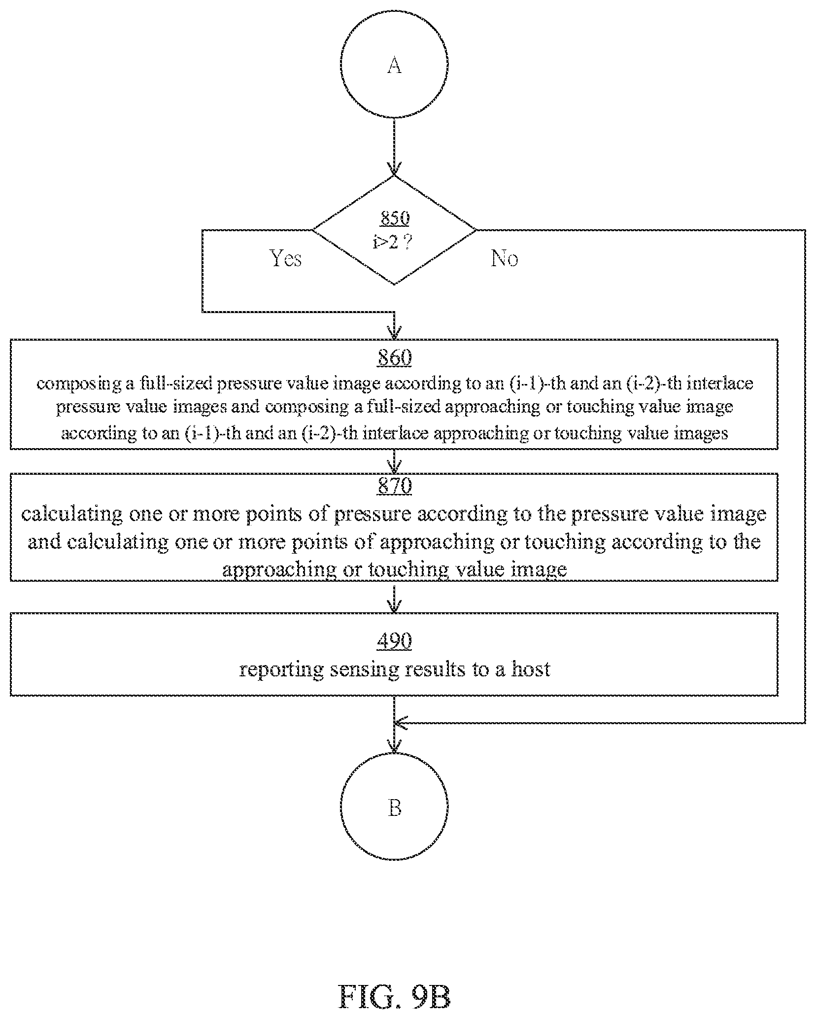 Patent US12366944 Figure 11 – Touch panel and applicable touch sensitive processing method and apparatus and touch system