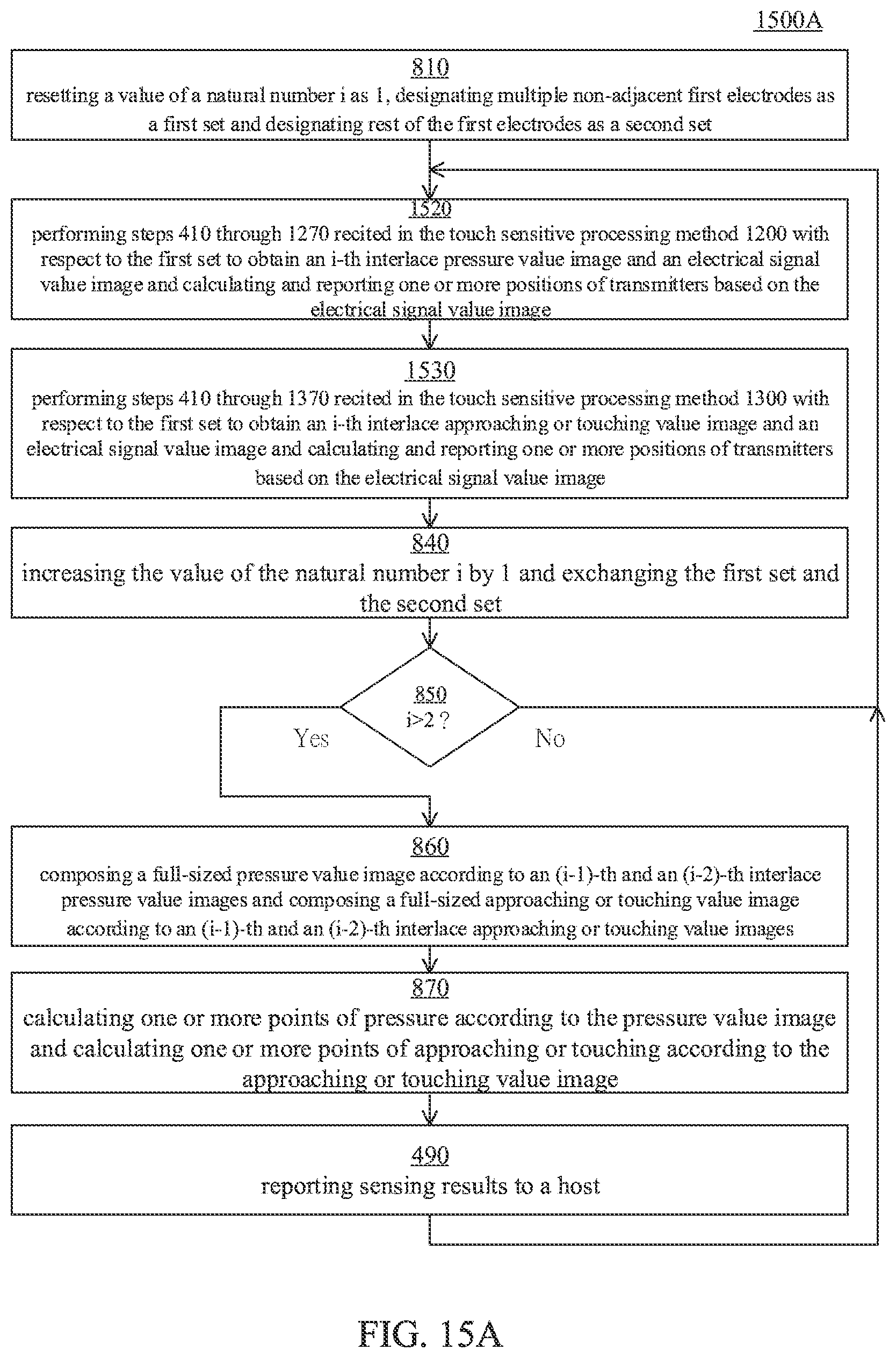 Patent US12366944 Figure 17 – Touch panel and applicable touch sensitive processing method and apparatus and touch system