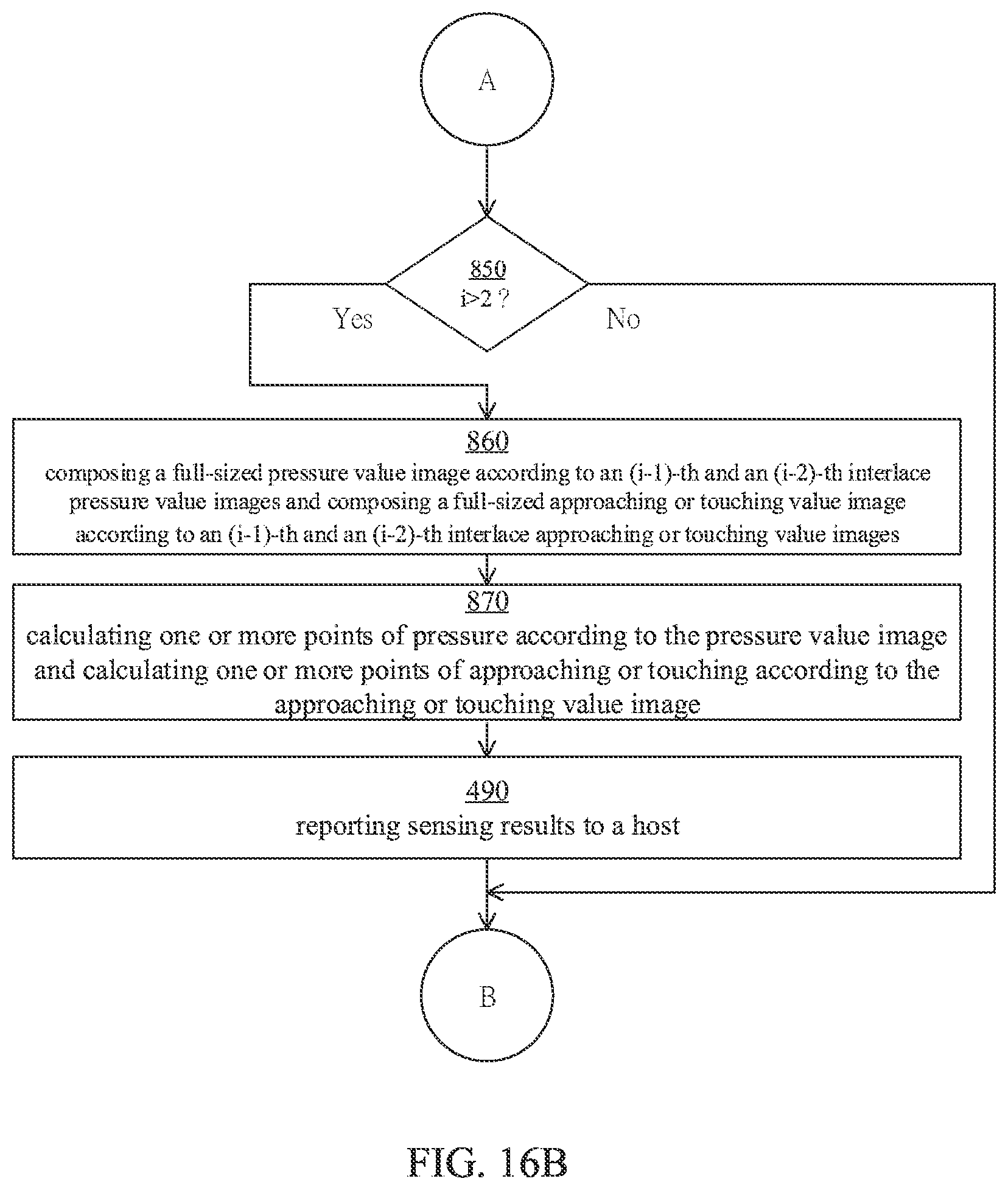 Patent US12366944 Figure 20 – Touch panel and applicable touch sensitive processing method and apparatus and touch system