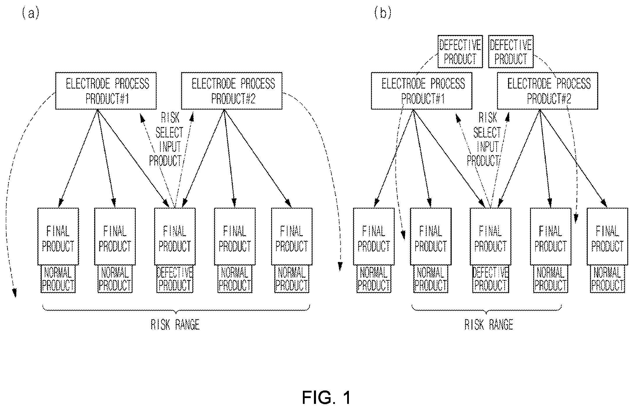 Patent US12366948 Figure 1 – Roll map for electrode coating process and roll map creation method and system
