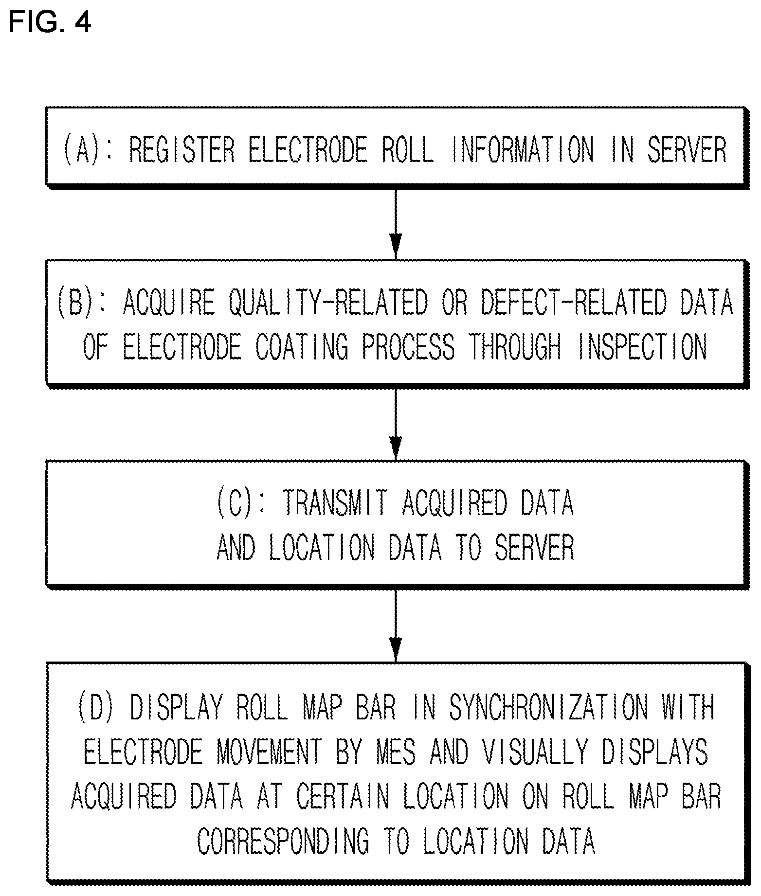 Patent US12366948 Figure 4 – Roll map for electrode coating process and roll map creation method and system