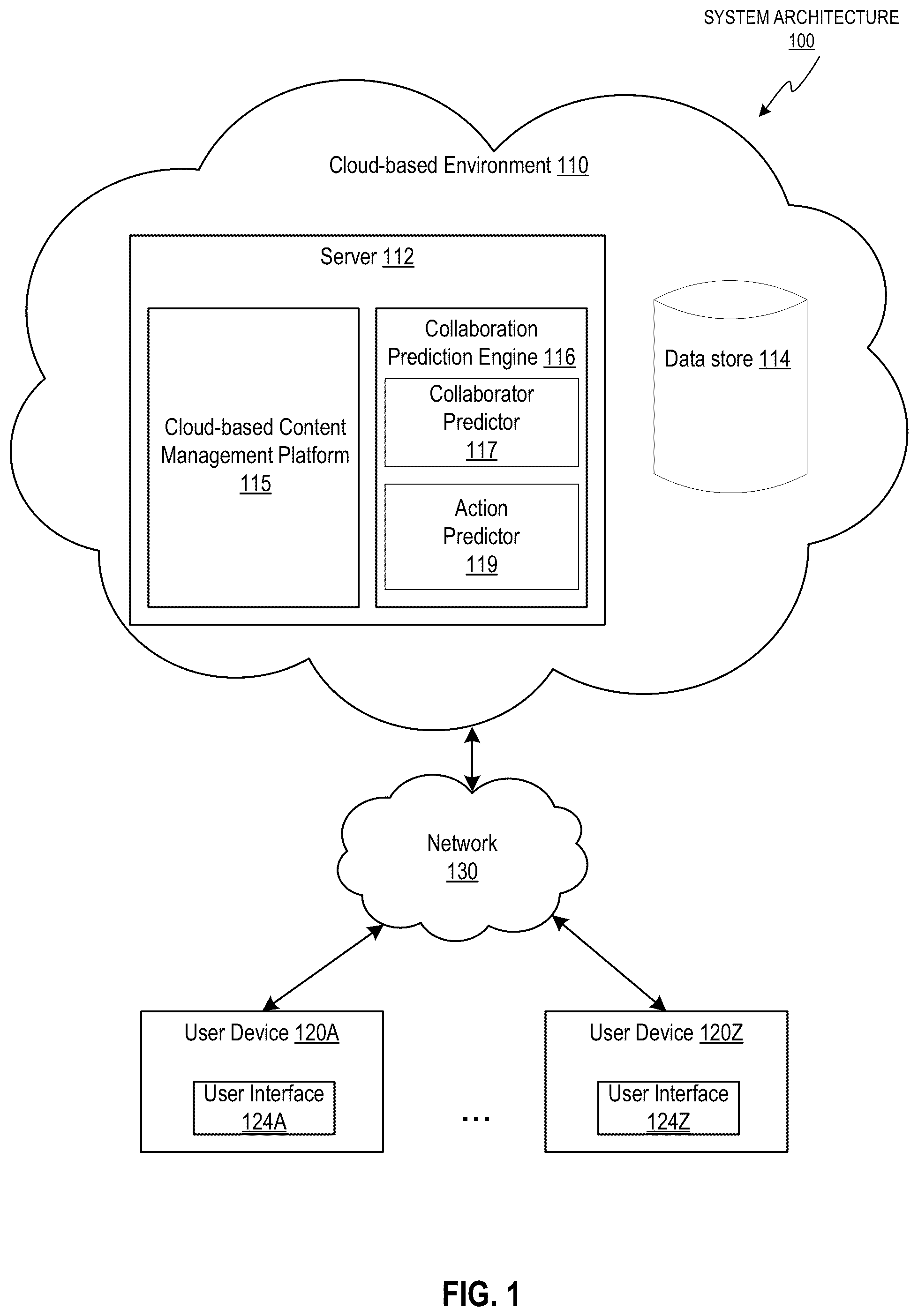 Patent US12366949 Figure 1 – Intelligent people-centric predictions in a collaborative environment