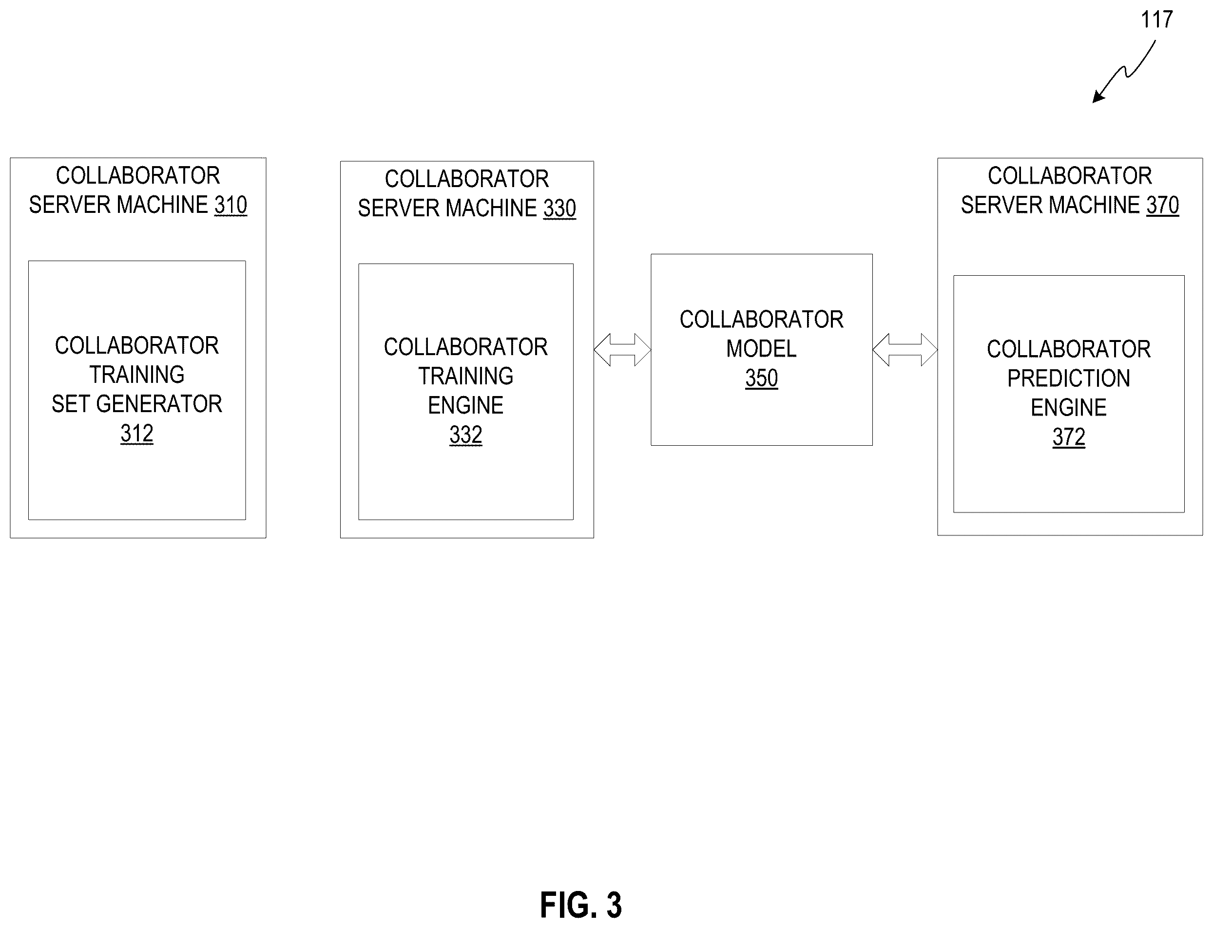 Patent US12366949 Figure 3 – Intelligent people-centric predictions in a collaborative environment