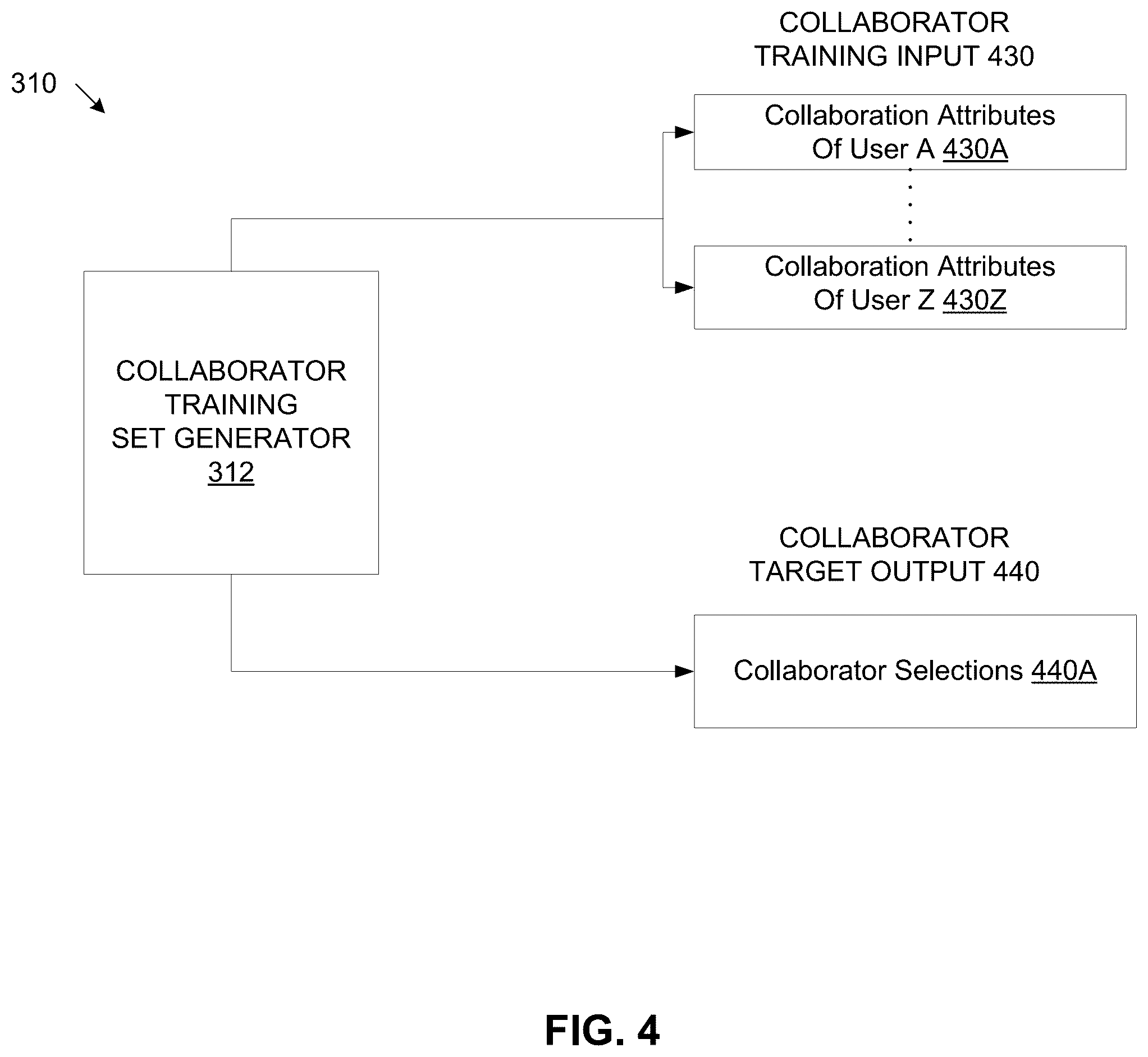 Patent US12366949 Figure 4 – Intelligent people-centric predictions in a collaborative environment