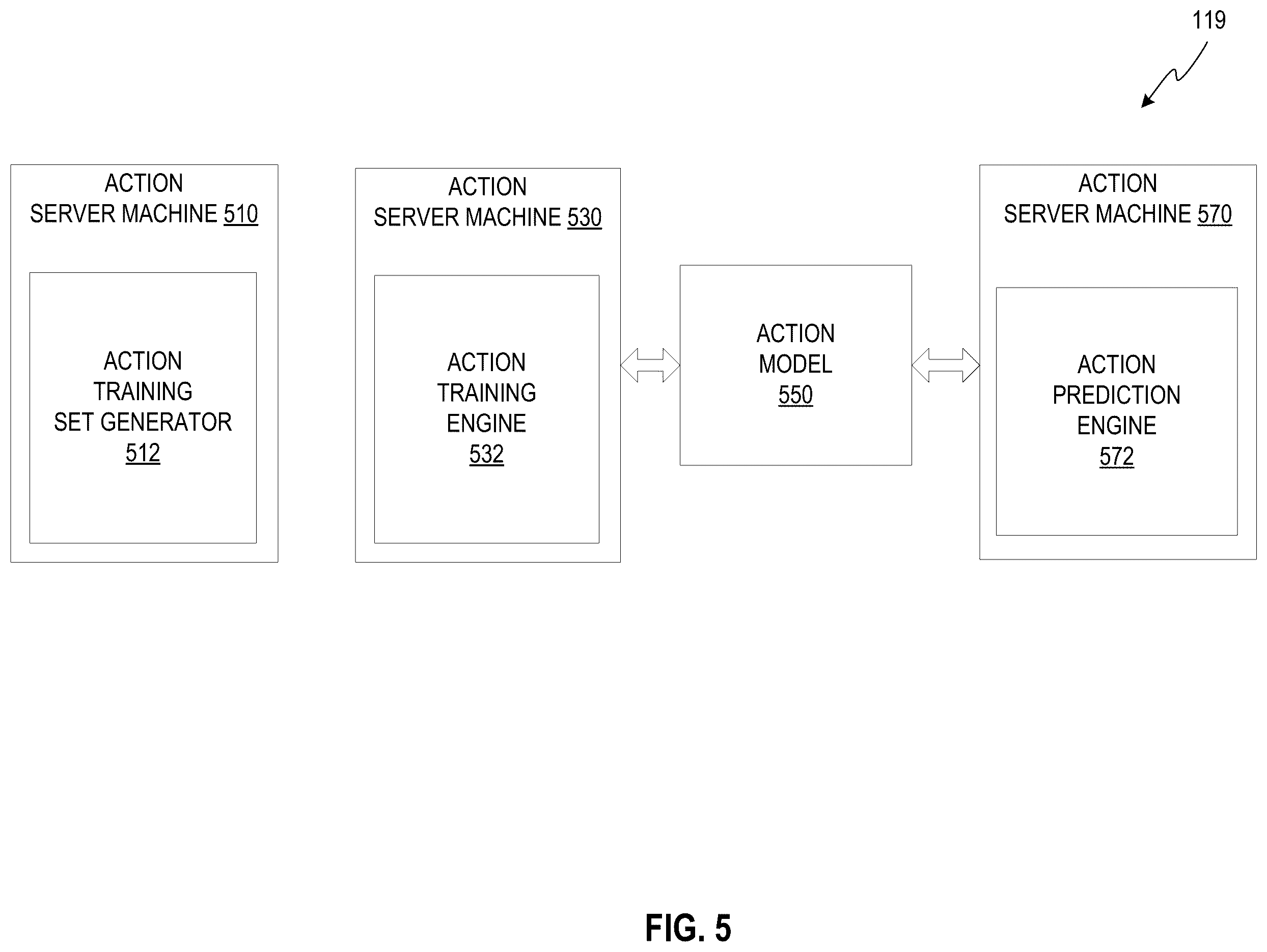Patent US12366949 Figure 5 – Intelligent people-centric predictions in a collaborative environment