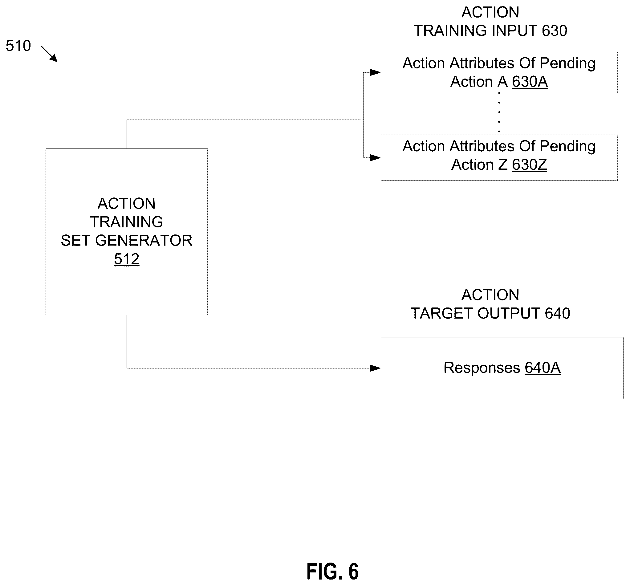 Patent US12366949 Figure 6 – Intelligent people-centric predictions in a collaborative environment