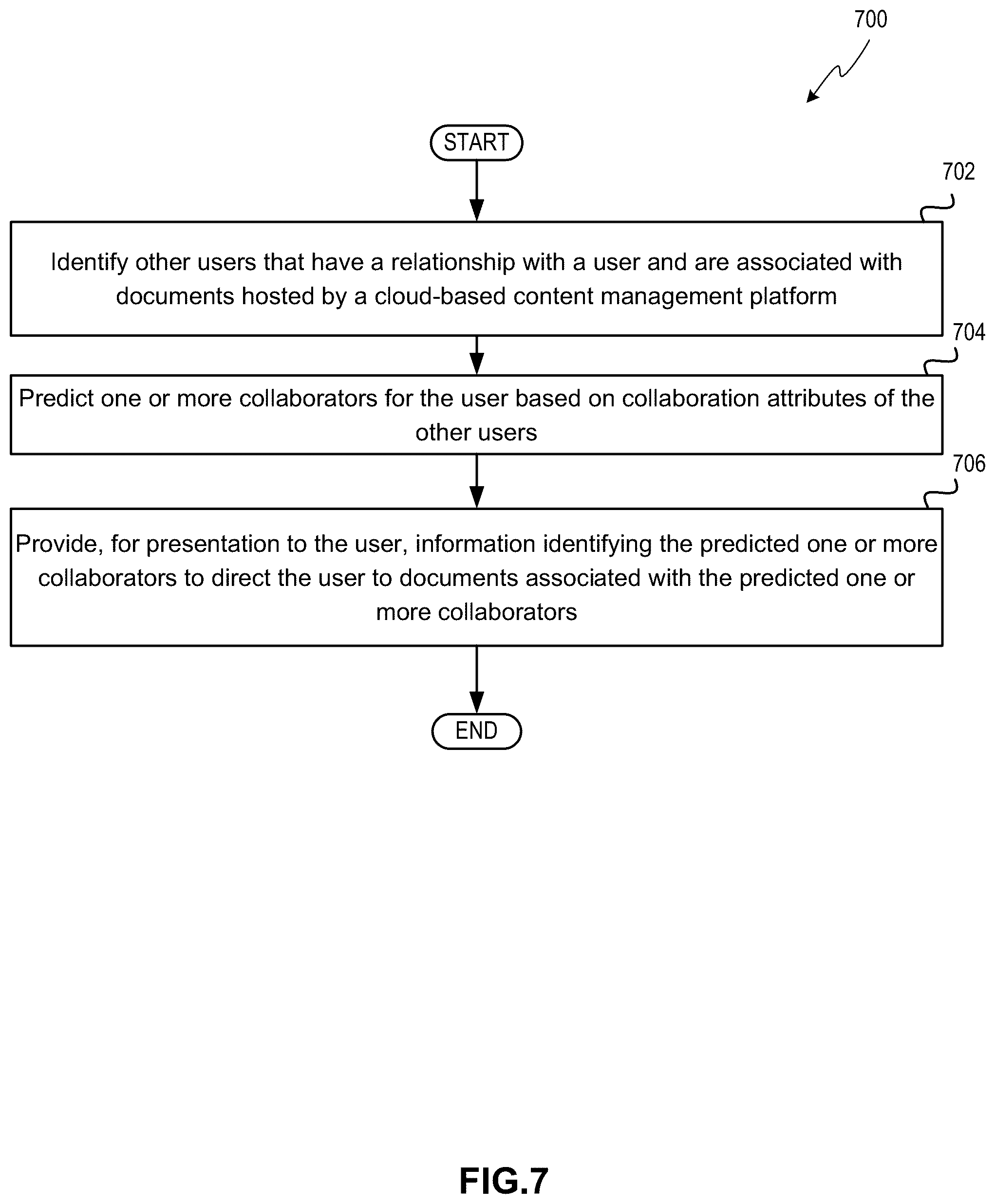 Patent US12366949 Figure 7 – Intelligent people-centric predictions in a collaborative environment