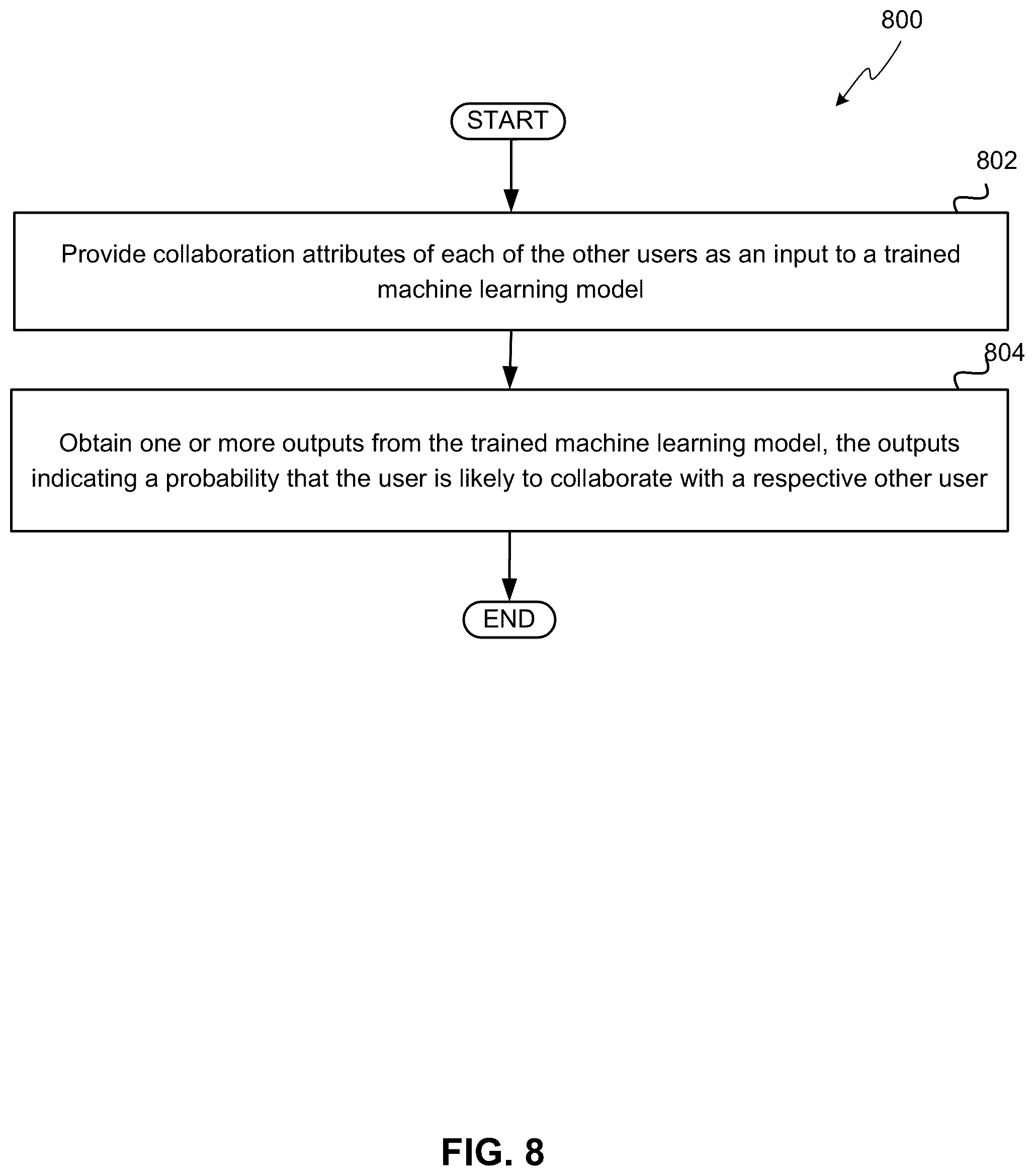 Patent US12366949 Figure 8 – Intelligent people-centric predictions in a collaborative environment