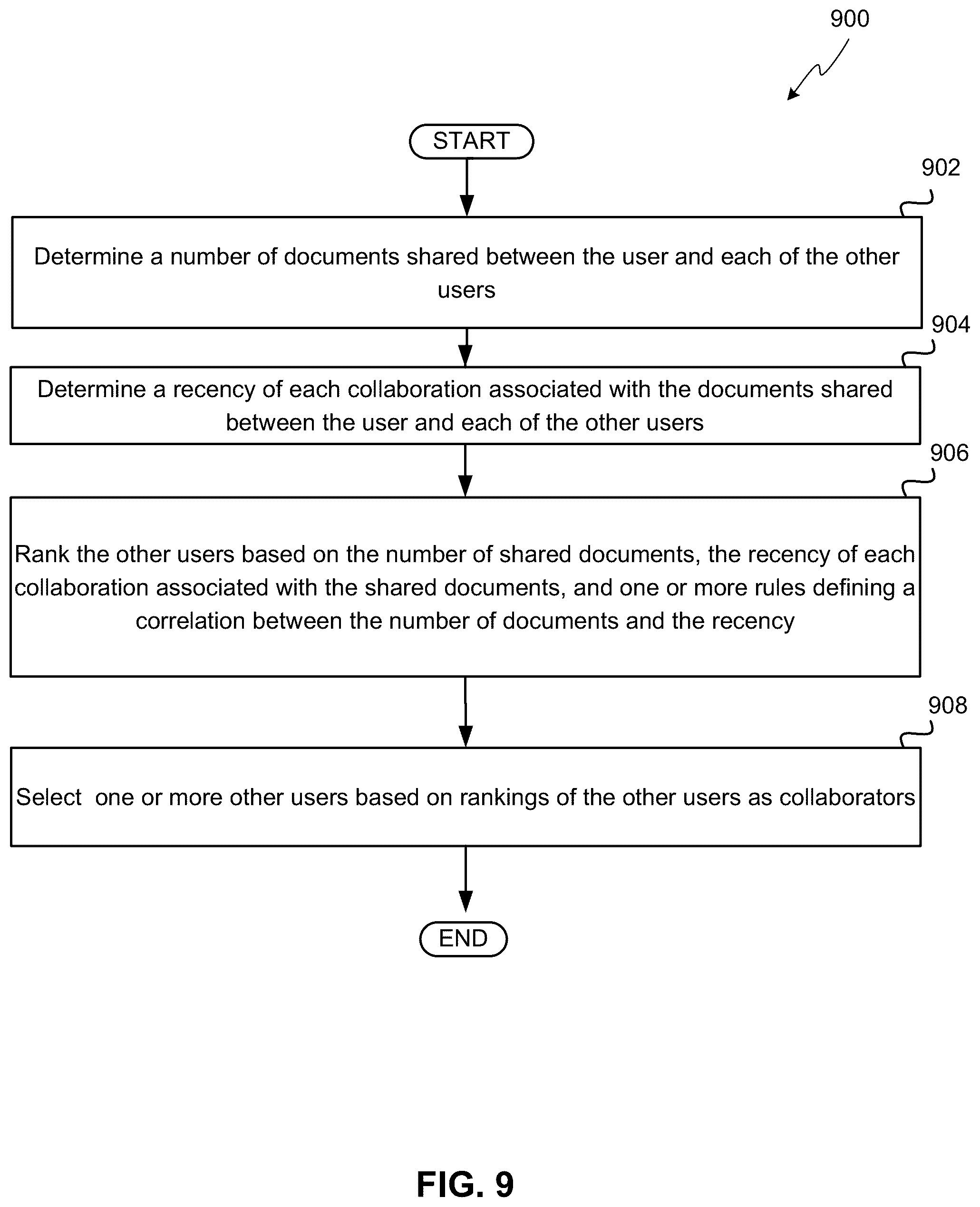 Patent US12366949 Figure 9 – Intelligent people-centric predictions in a collaborative environment