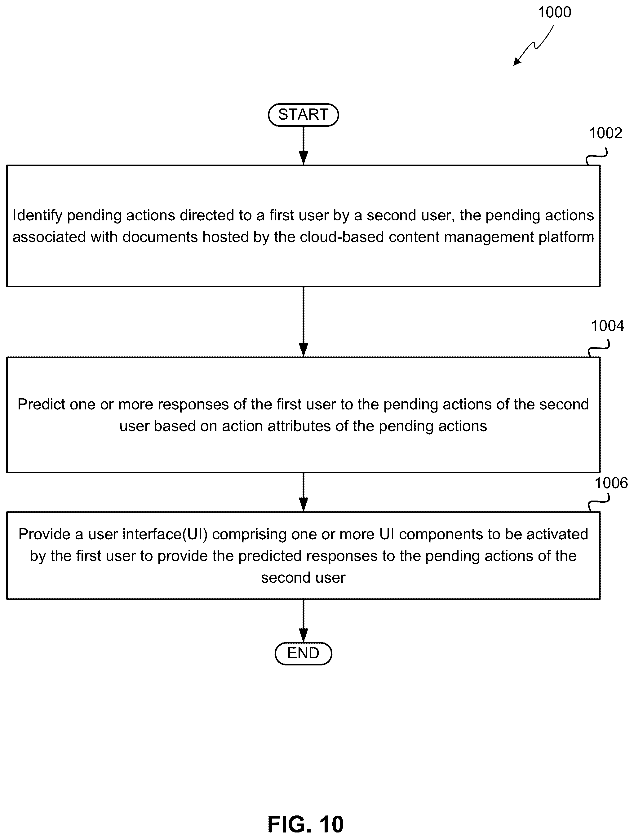 Patent US12366949 Figure 10 – Intelligent people-centric predictions in a collaborative environment