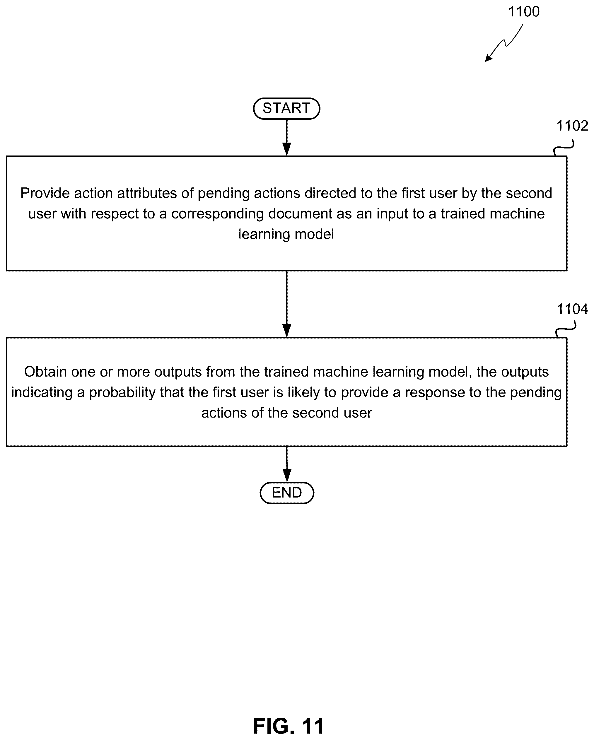 Patent US12366949 Figure 11 – Intelligent people-centric predictions in a collaborative environment