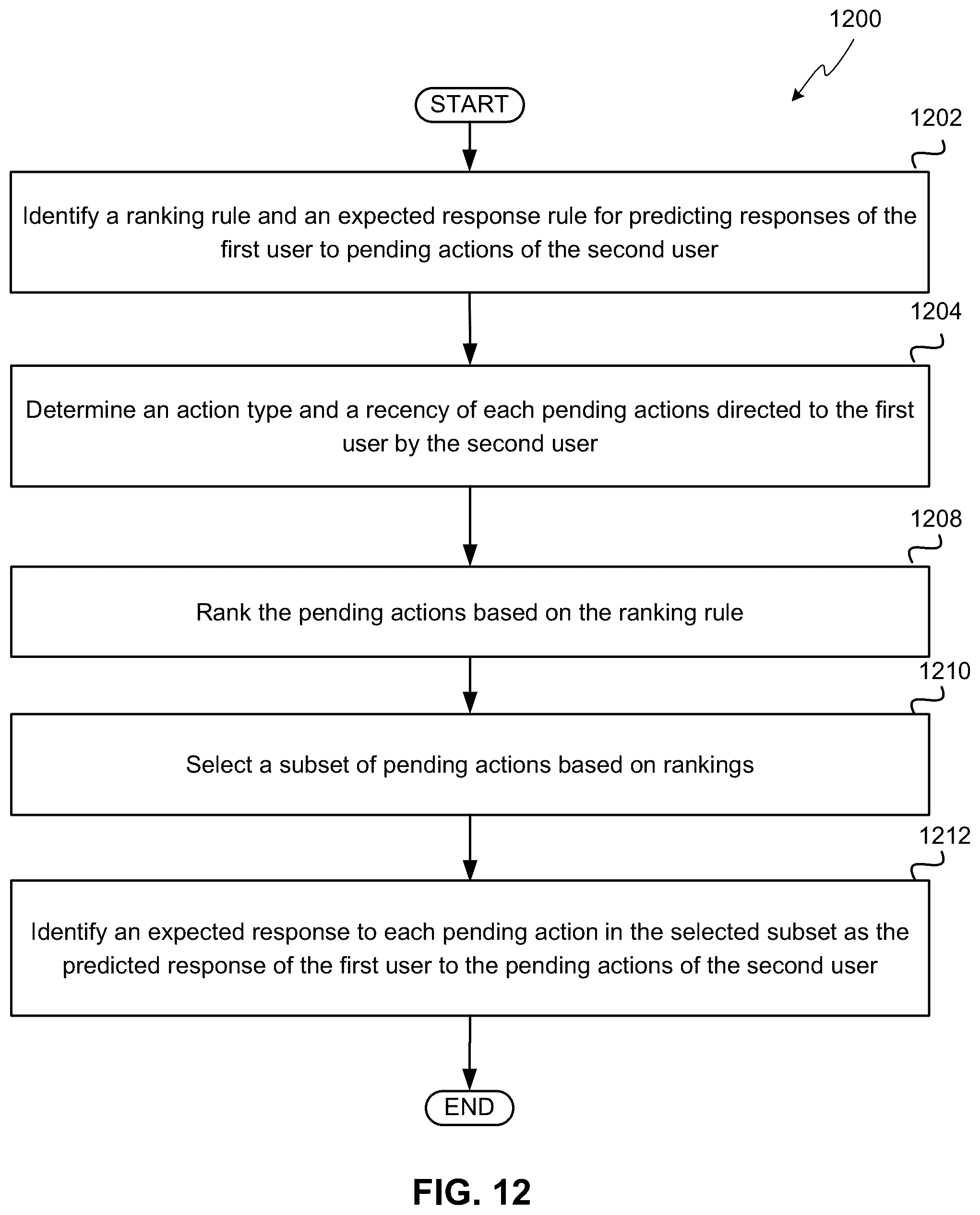 Patent US12366949 Figure 12 – Intelligent people-centric predictions in a collaborative environment