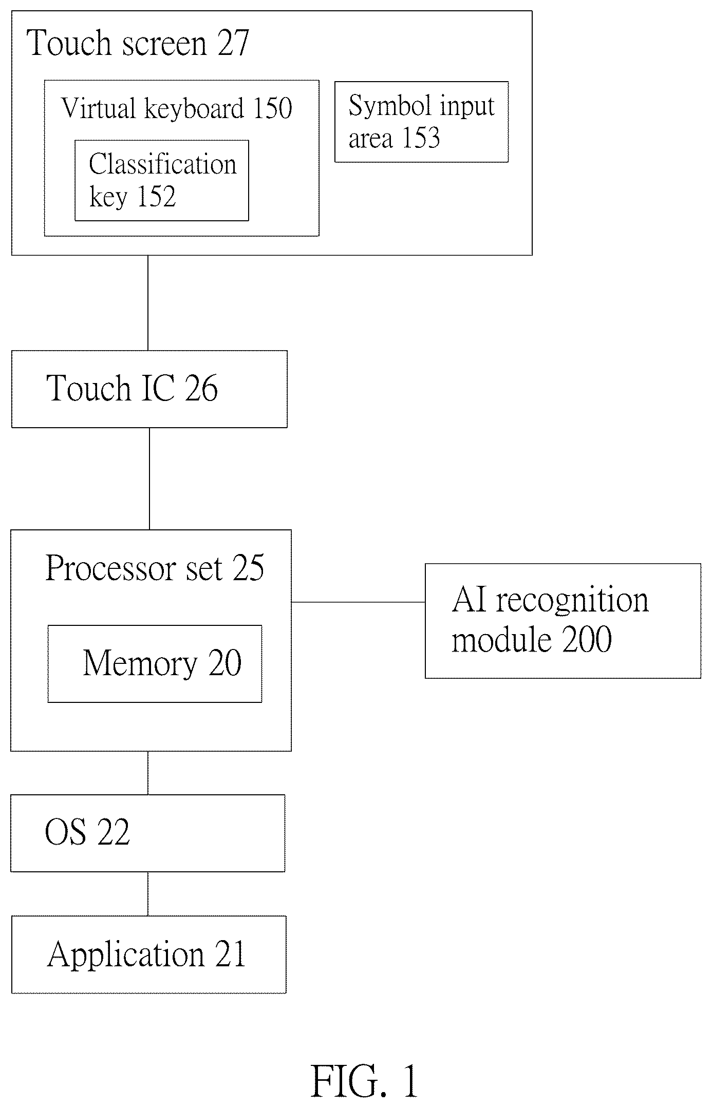 Patent US12366955 Figure 1 – Recognition system for recognizing multiple inputs of gestures, handwriting symbols and virtual keys on touch screen
