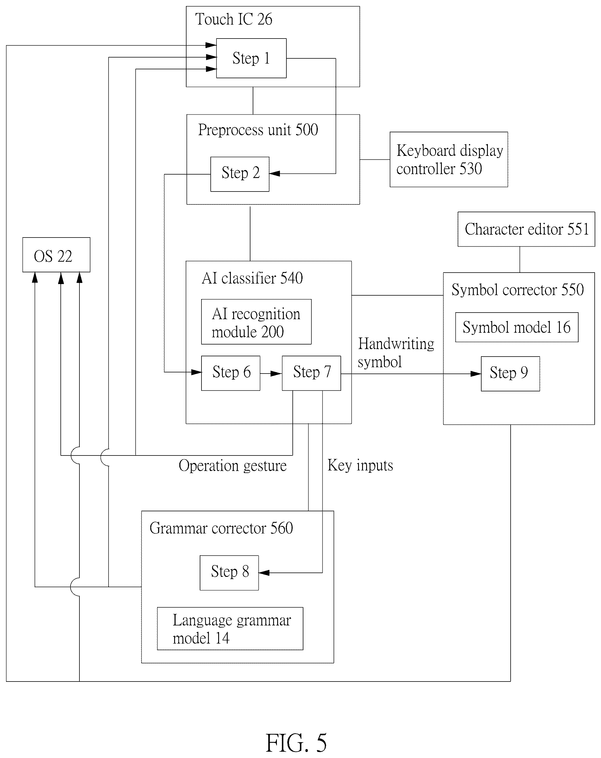 Patent US12366955 Figure 5 – Recognition system for recognizing multiple inputs of gestures, handwriting symbols and virtual keys on touch screen