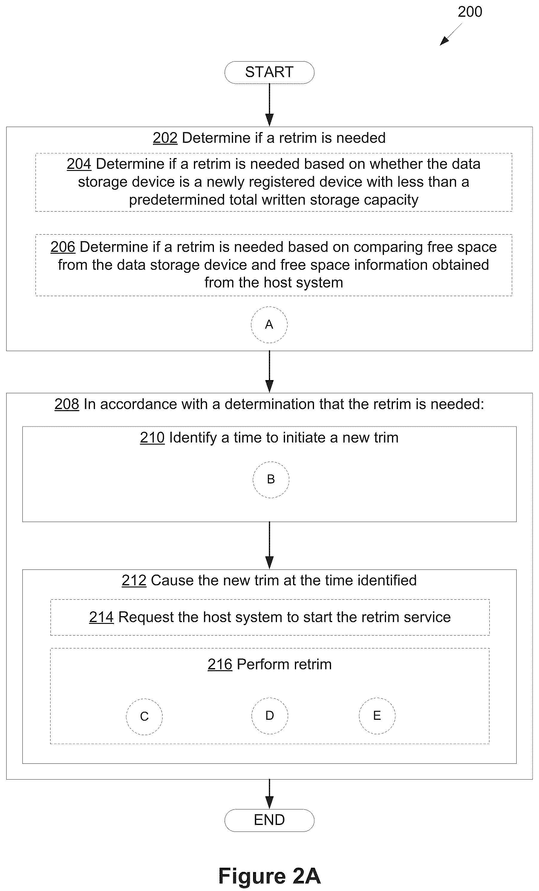 Patent US12366957 Figure 3 – Retrimming removable storage device using host system