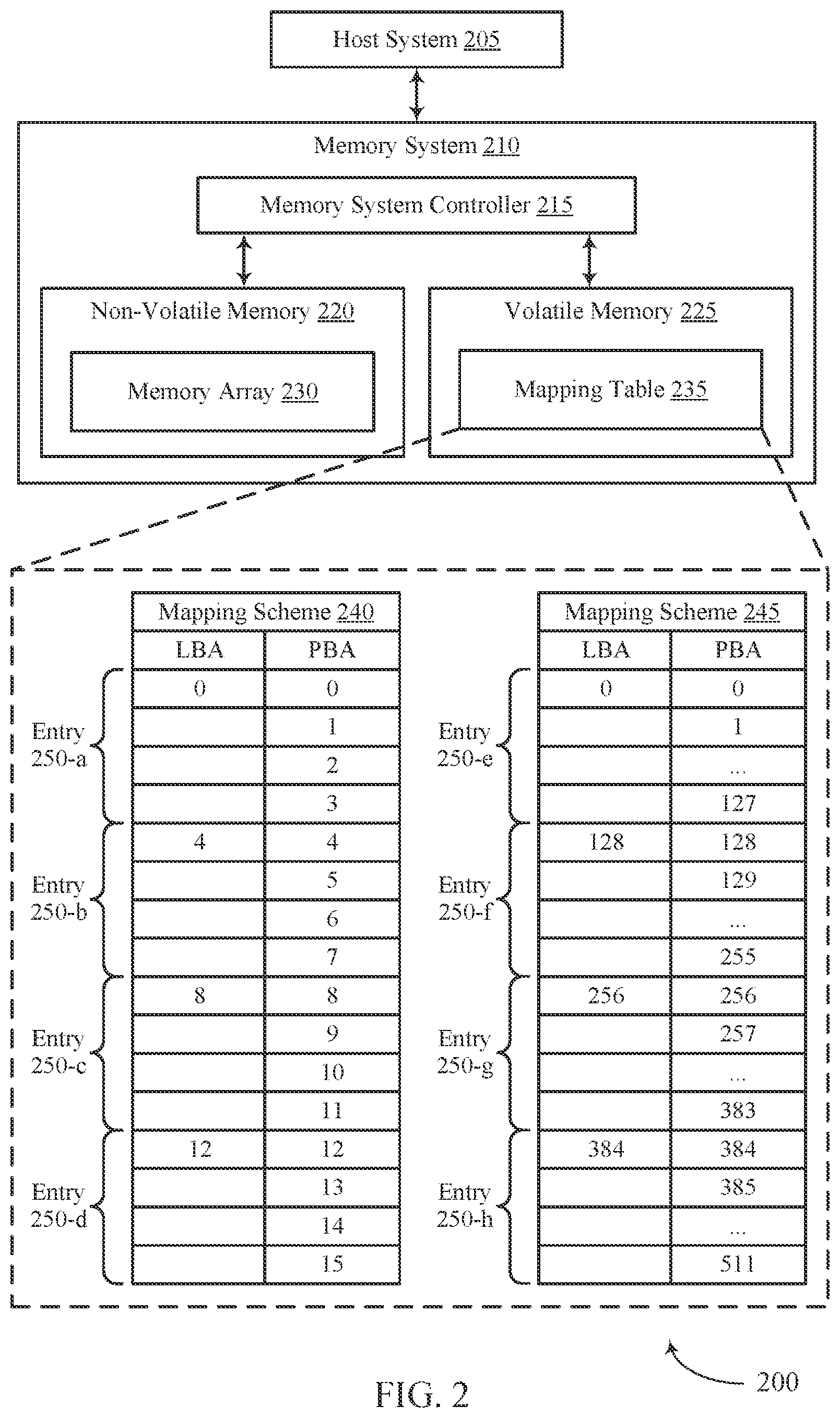 Patent US12366959 Figure 2 – Data compression for mapping tables