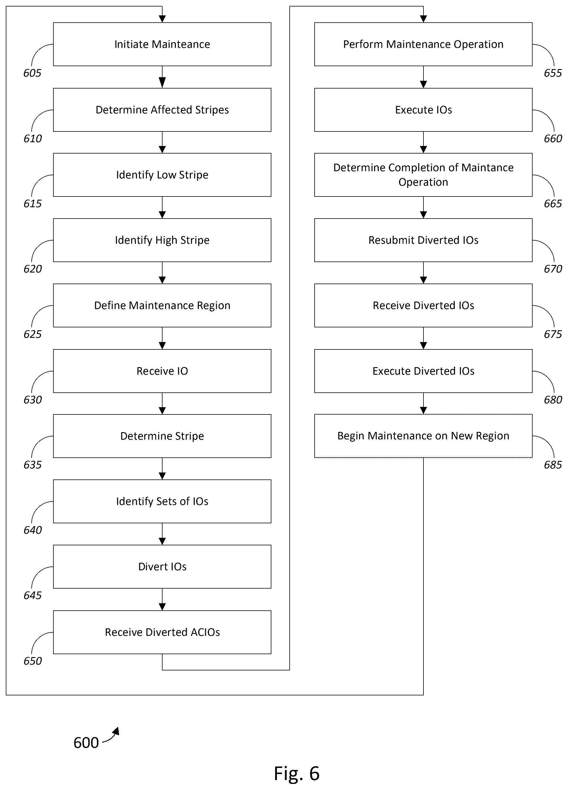 Patent US12366961 Figure 7 – Watermarked IO diverts for virtual disks