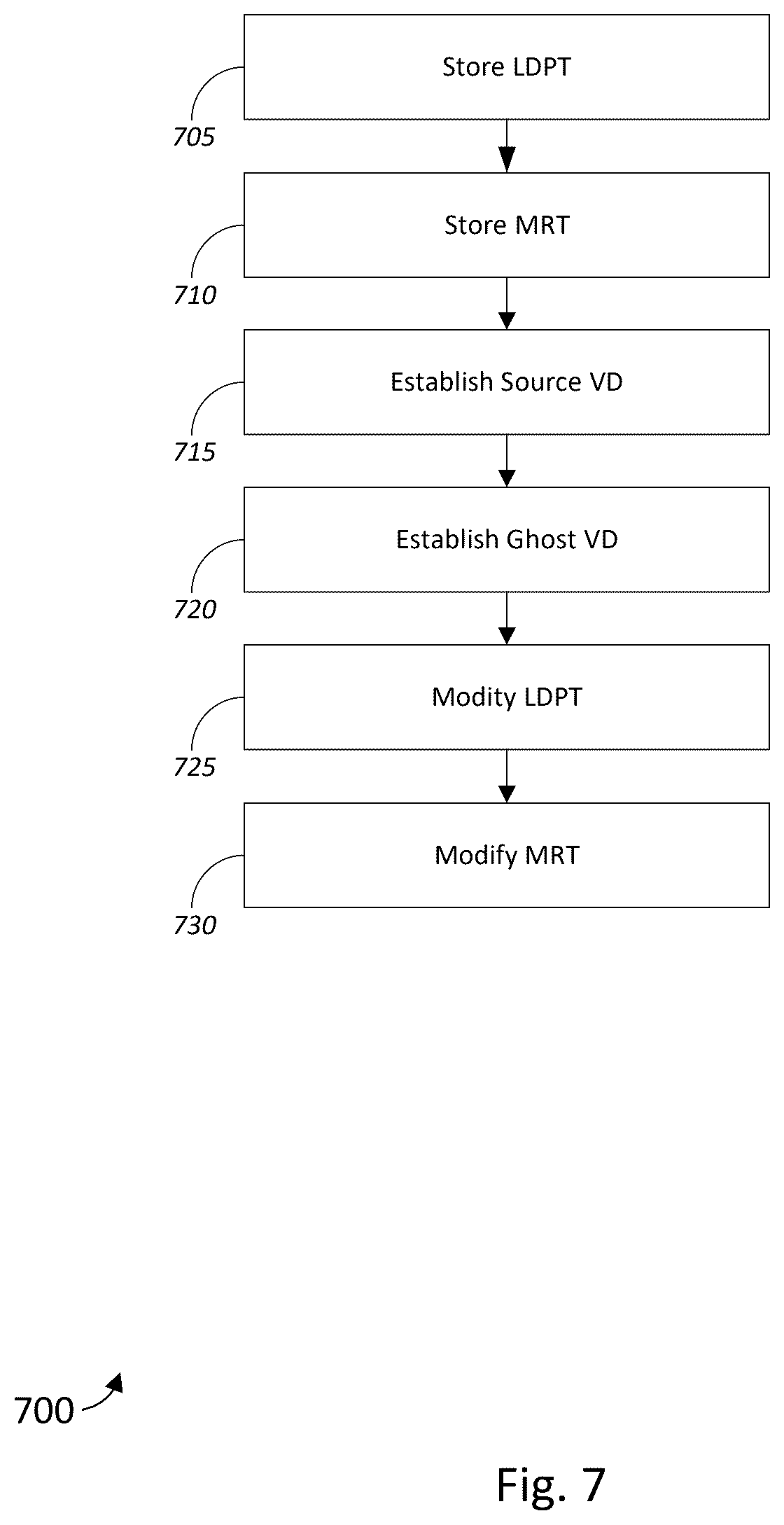 Patent US12366961 Figure 8 – Watermarked IO diverts for virtual disks