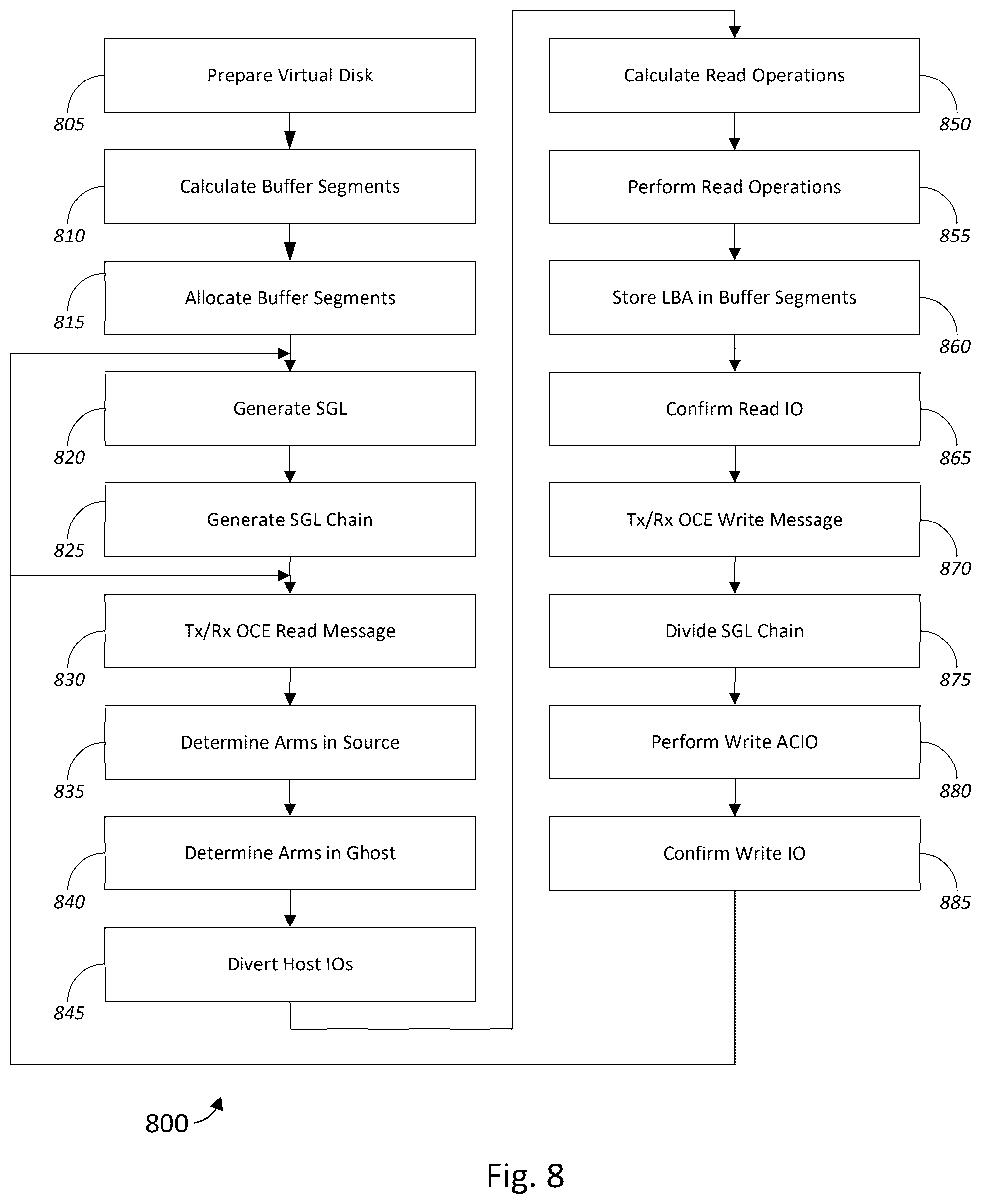Patent US12366961 Figure 9 – Watermarked IO diverts for virtual disks
