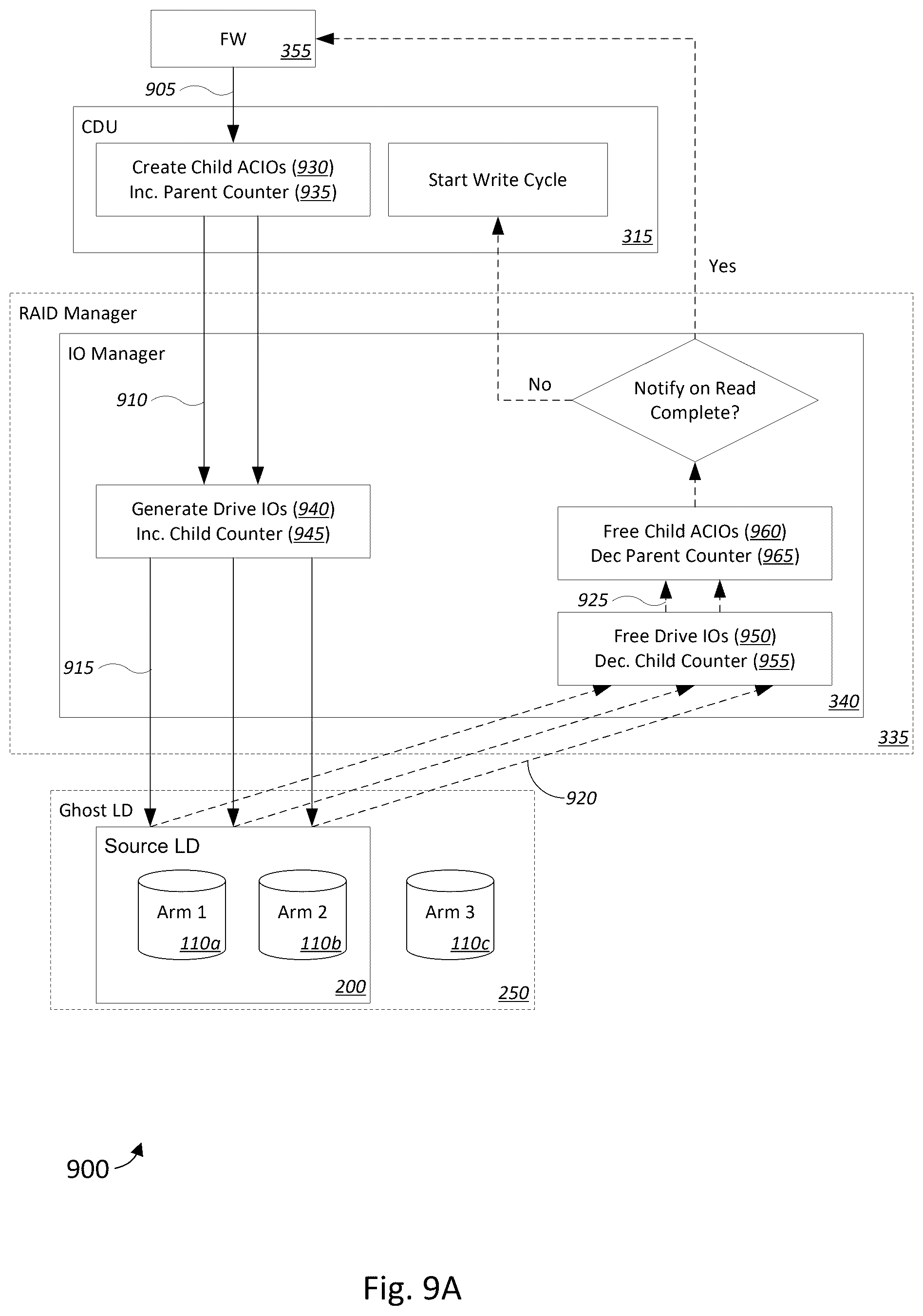 Patent US12366961 Figure 10 – Watermarked IO diverts for virtual disks