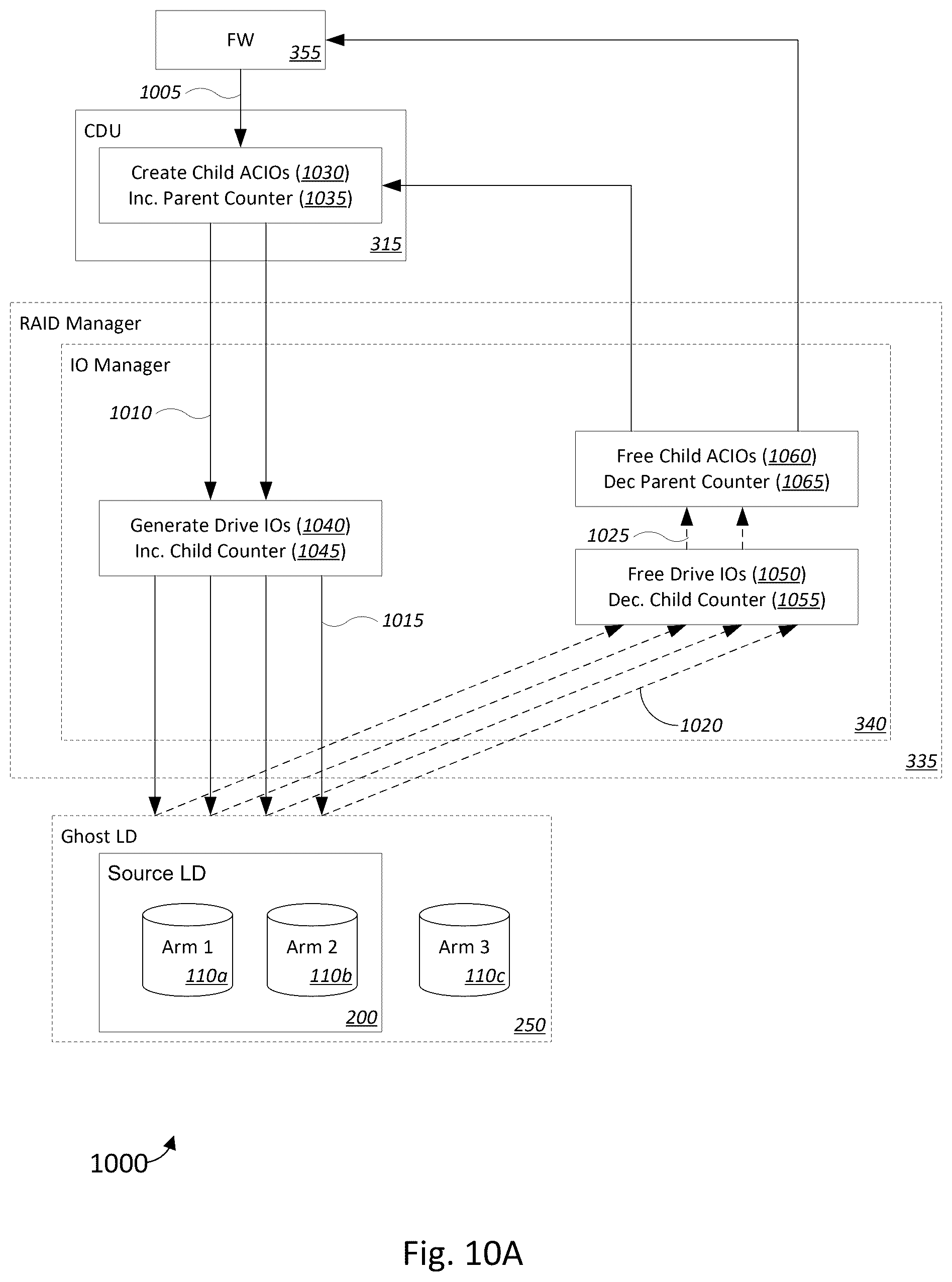 Patent US12366961 Figure 12 – Watermarked IO diverts for virtual disks