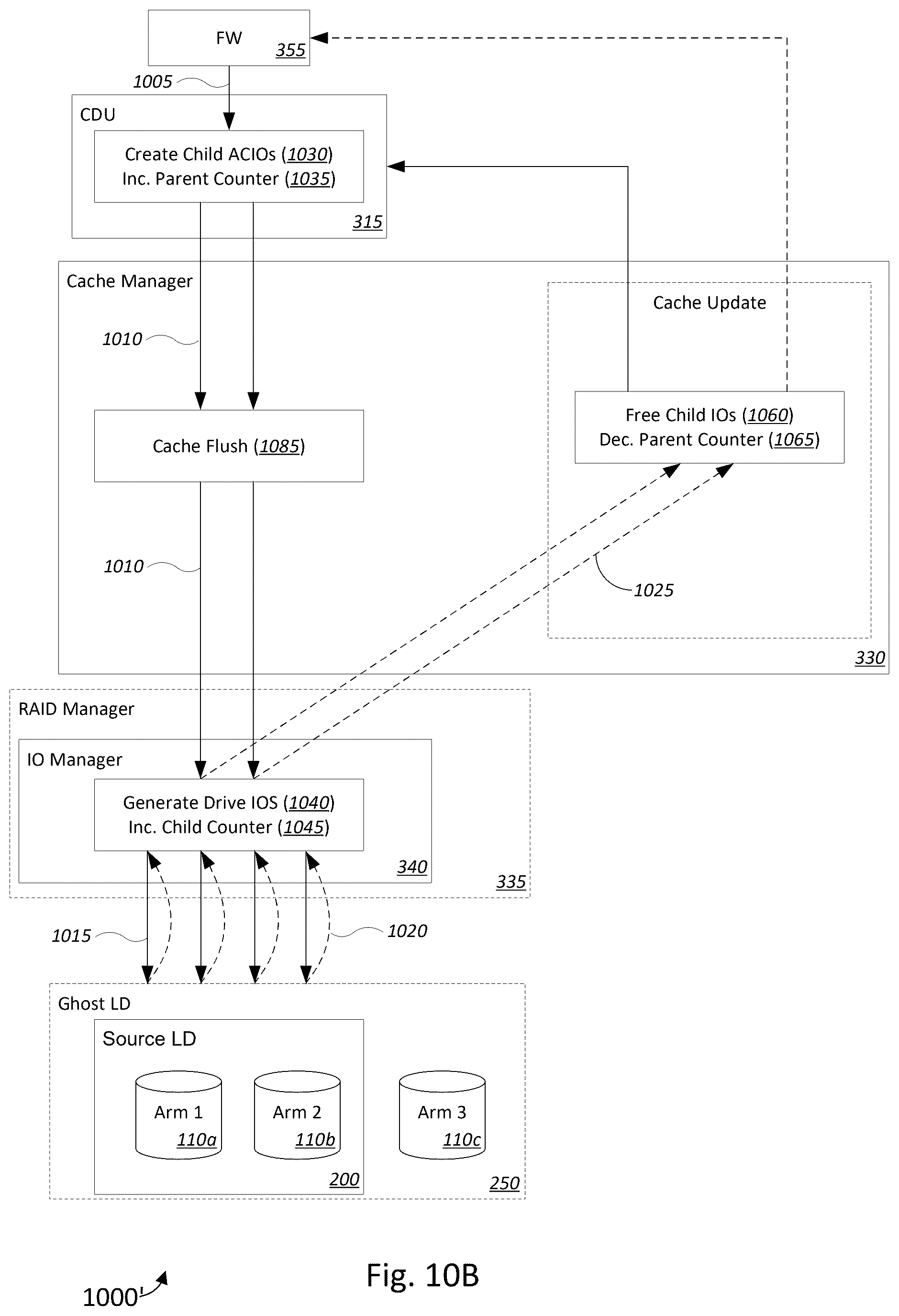 Patent US12366961 Figure 13 – Watermarked IO diverts for virtual disks