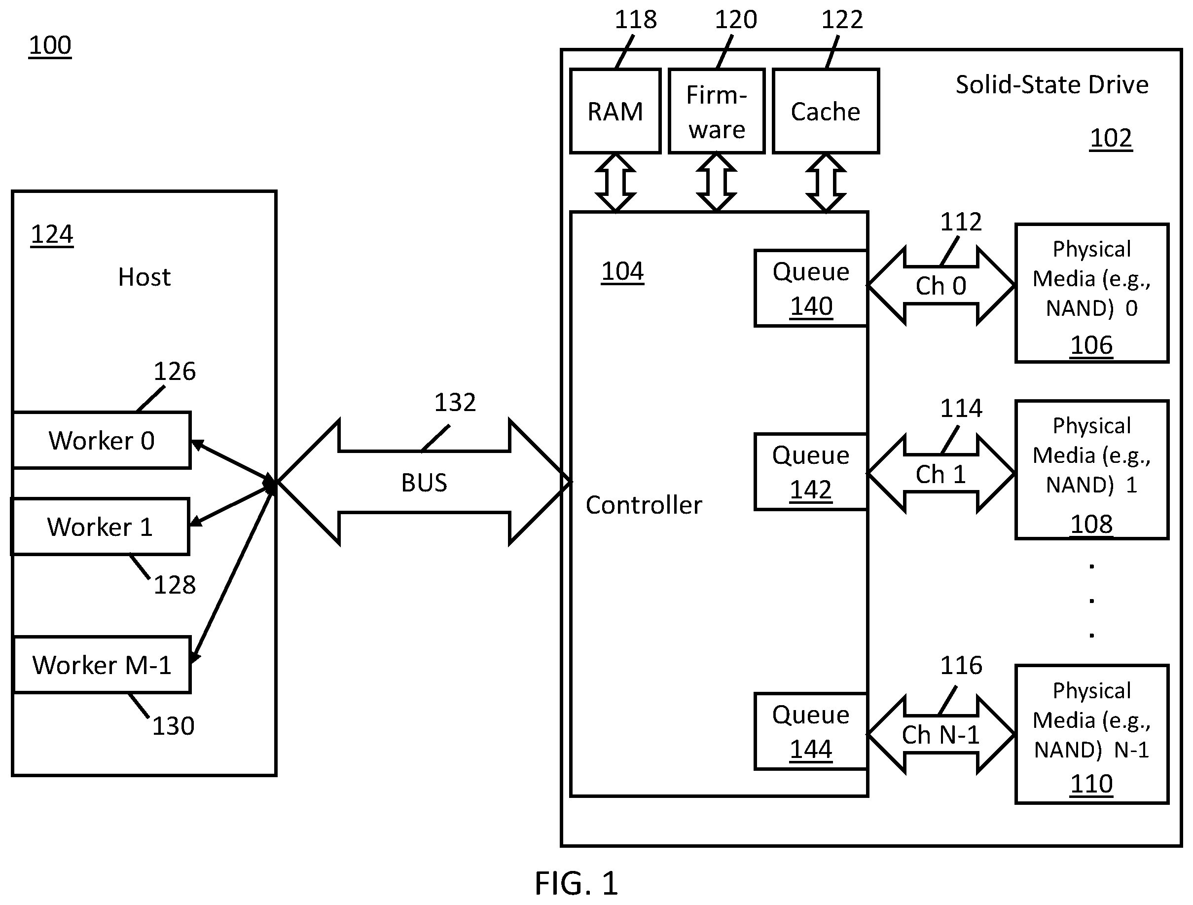 Patent US12366962 Figure 1 – System method for improving read command process times in solid-state drives (SSD) by having processor split-up background writes based on determined command size