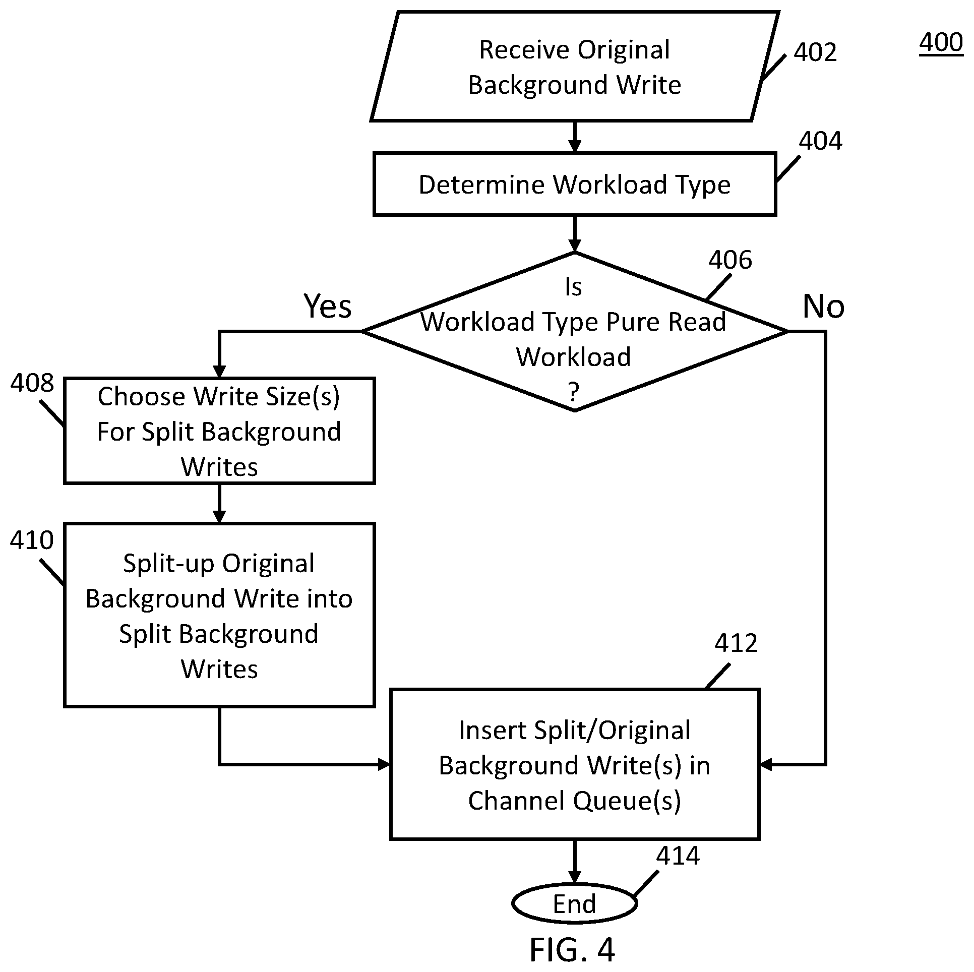 Patent US12366962 Figure 6 – System method for improving read command process times in solid-state drives (SSD) by having processor split-up background writes based on determined command size