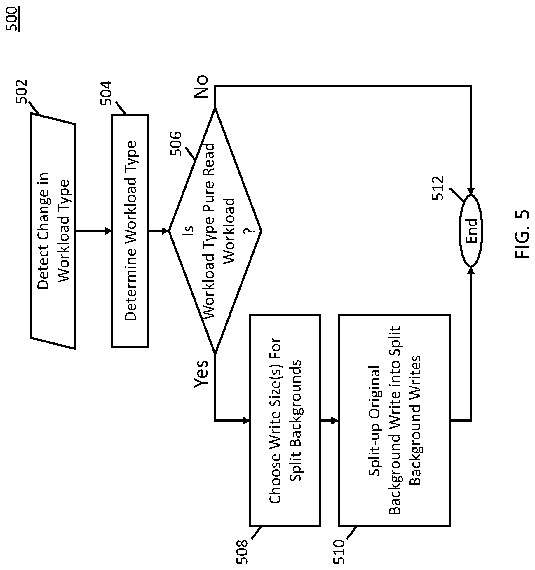 Patent US12366962 Figure 7 – System method for improving read command process times in solid-state drives (SSD) by having processor split-up background writes based on determined command size