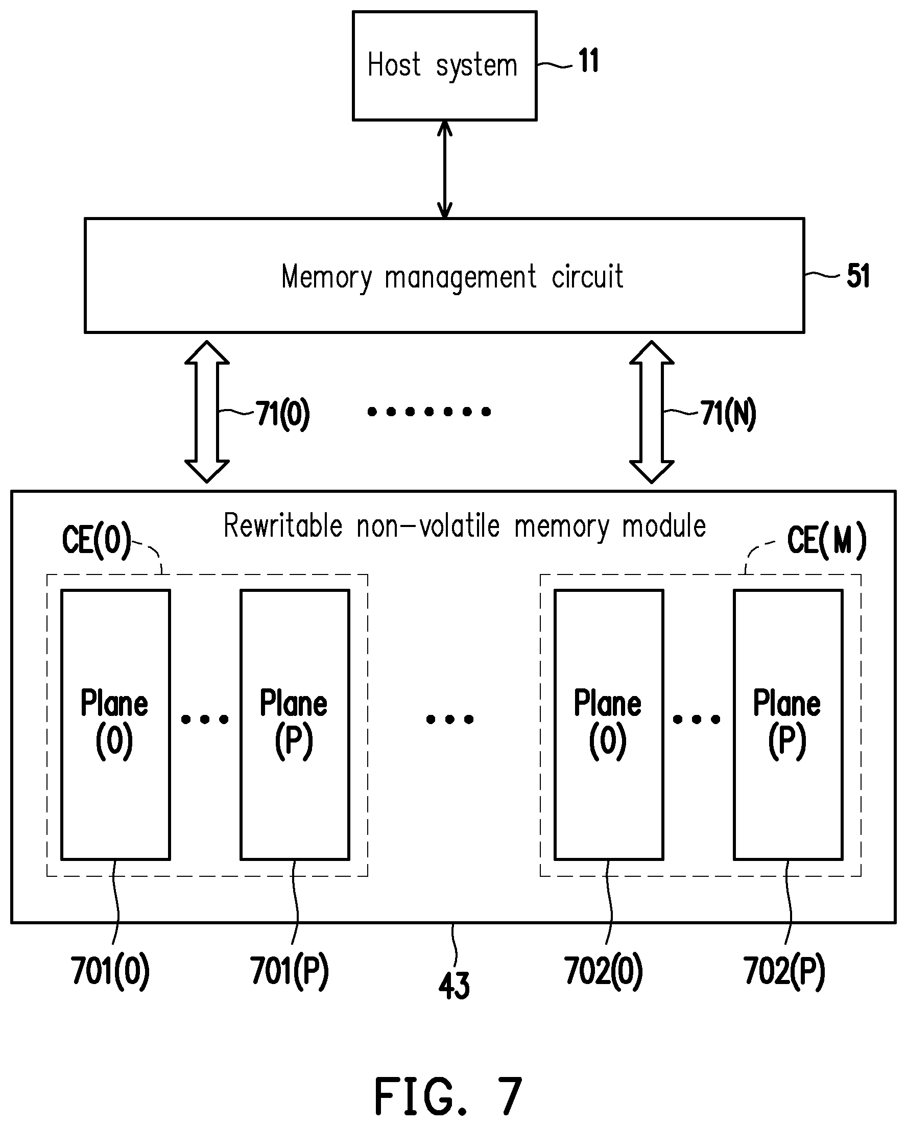 Patent US12366963 Figure 5 – Method for storing data and parity data in different chip enabled regions, memory storage device and memory control circuit unit