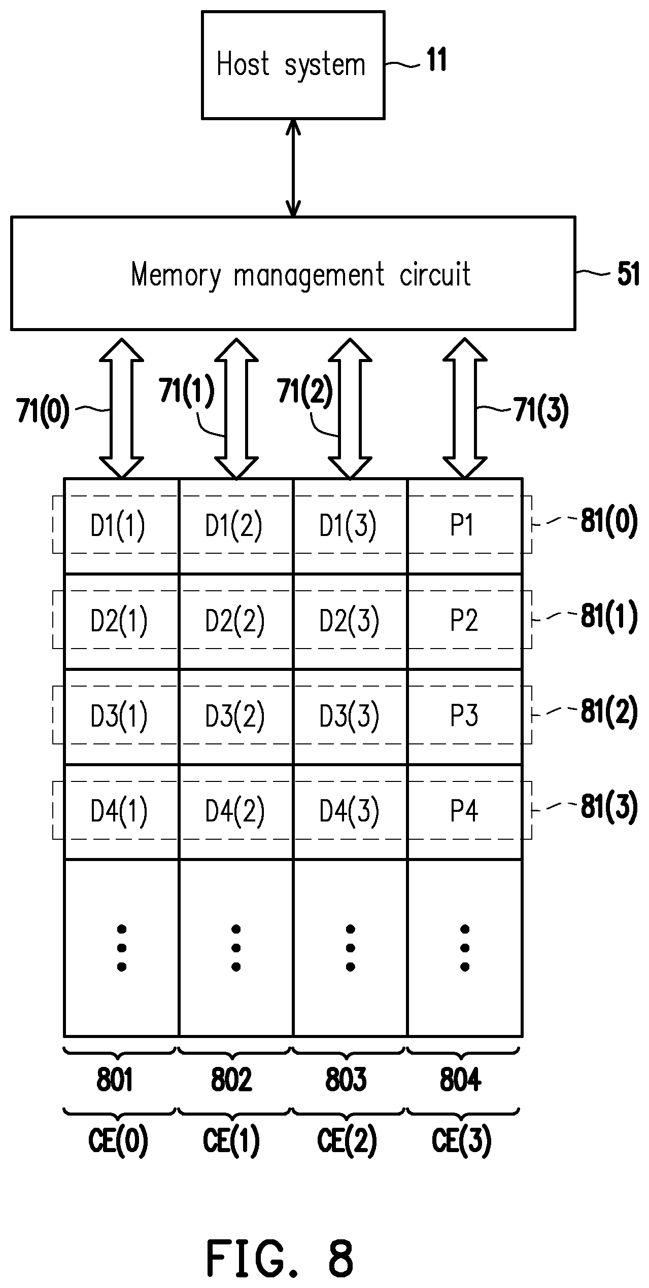 Patent US12366963 Figure 6 – Method for storing data and parity data in different chip enabled regions, memory storage device and memory control circuit unit