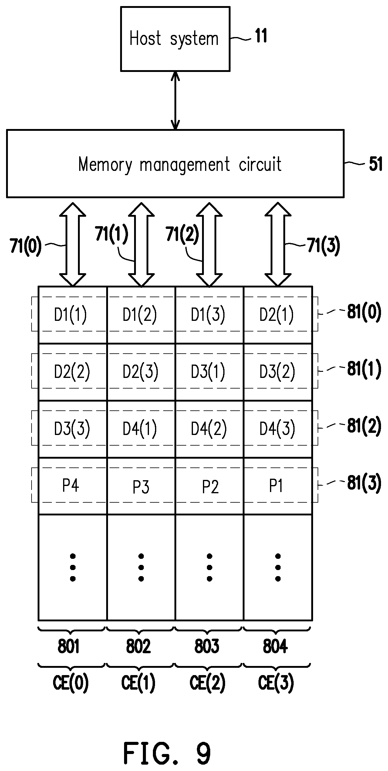Patent US12366963 Figure 7 – Method for storing data and parity data in different chip enabled regions, memory storage device and memory control circuit unit