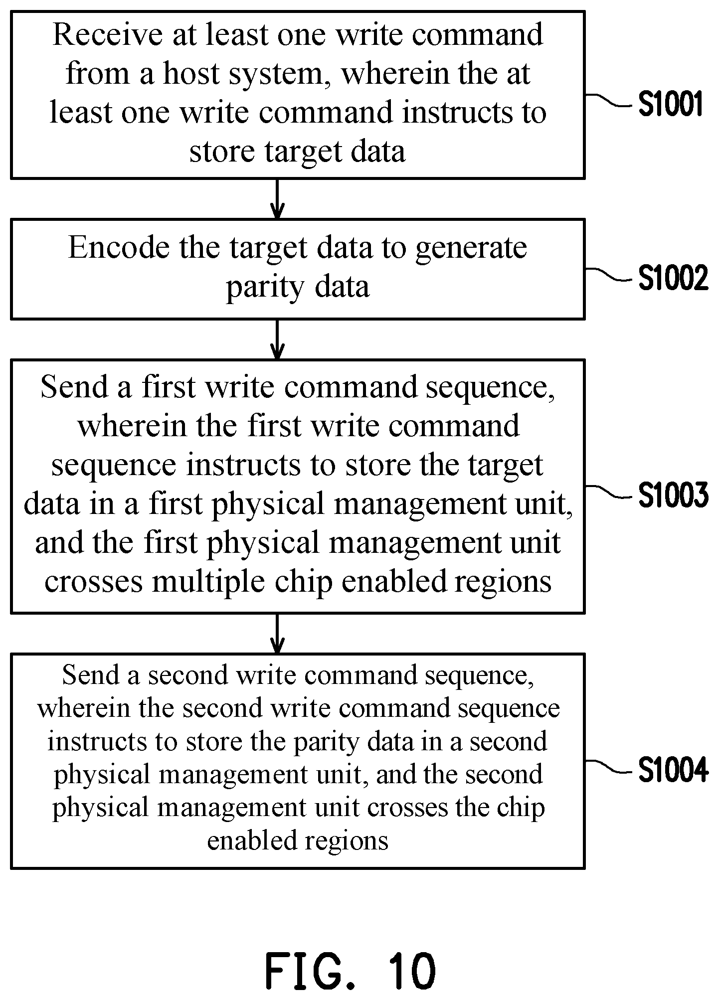 Patent US12366963 Figure 8 – Method for storing data and parity data in different chip enabled regions, memory storage device and memory control circuit unit
