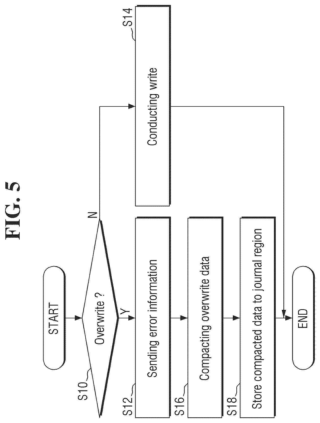 Patent US12366964 Figure 5 – Storage device operated by zone and data processing system including the same