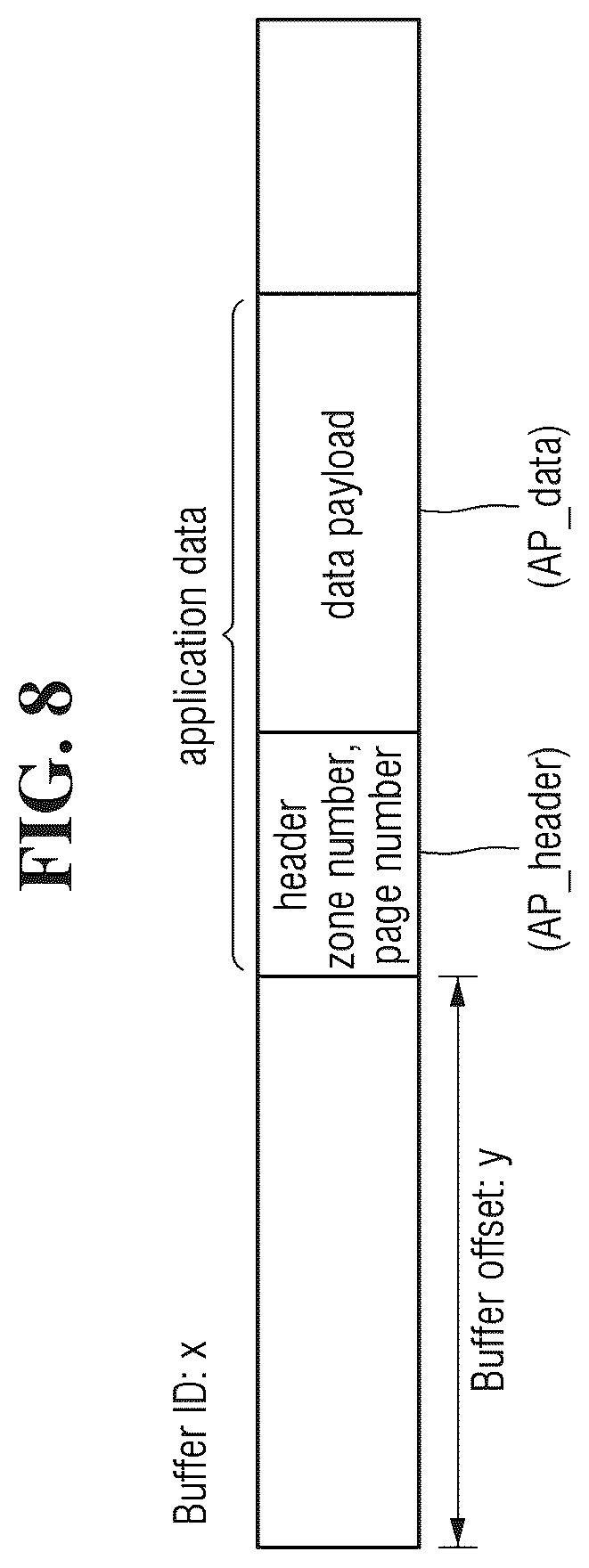 Patent US12366964 Figure 8 – Storage device operated by zone and data processing system including the same