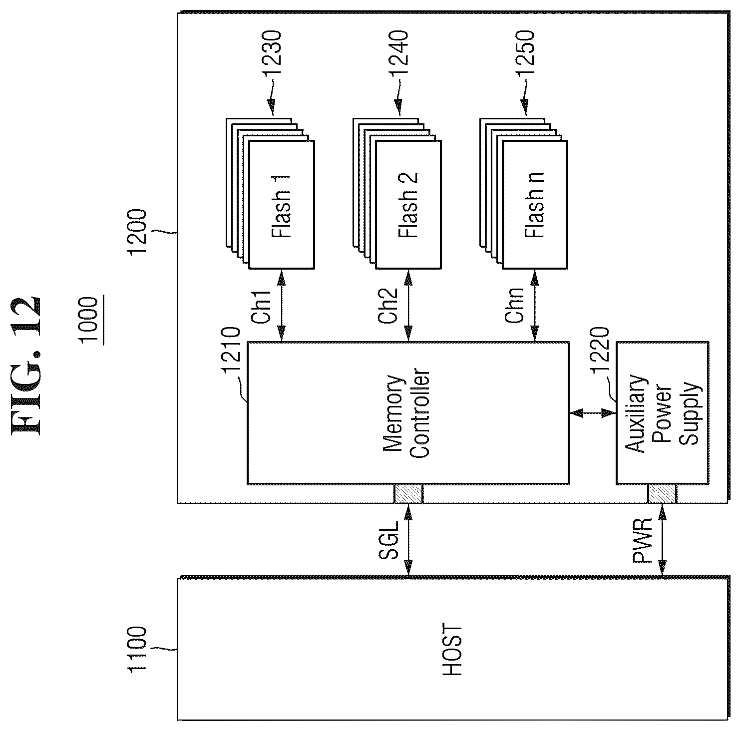 Patent US12366964 Figure 12 – Storage device operated by zone and data processing system including the same