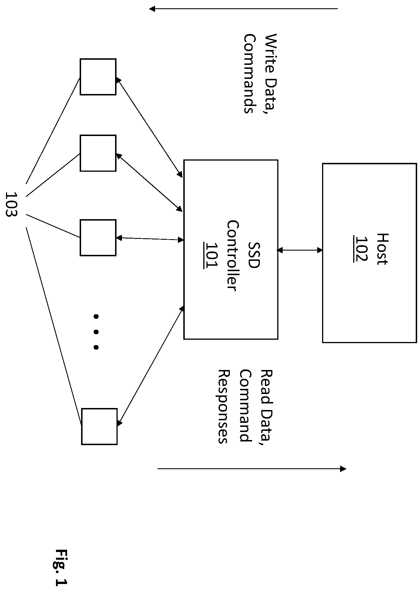 Patent US12366965 Figure 1 – Solid state drive with multiplexed internal channel access during program data transfers
