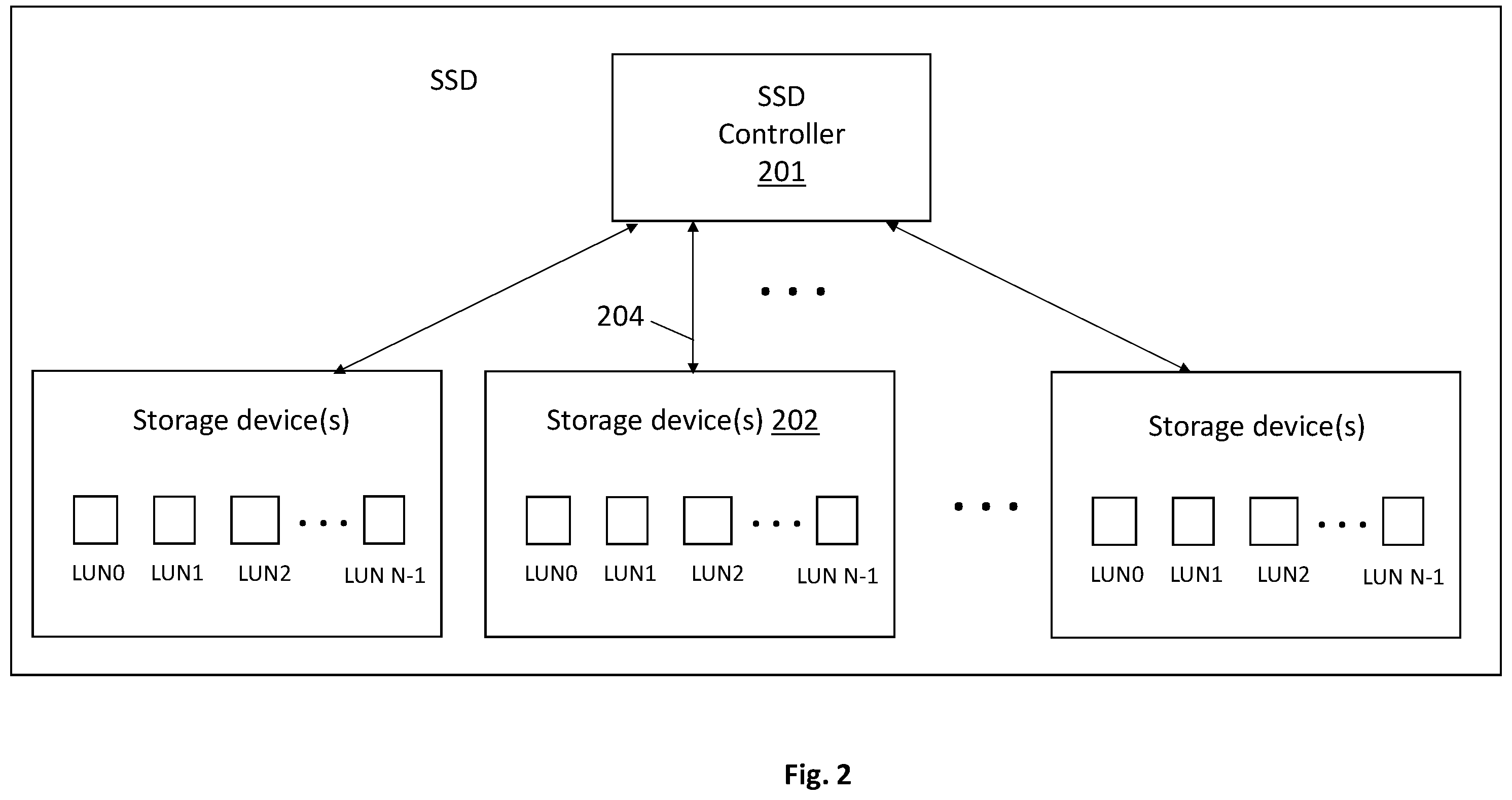 Patent US12366965 Figure 2 – Solid state drive with multiplexed internal channel access during program data transfers