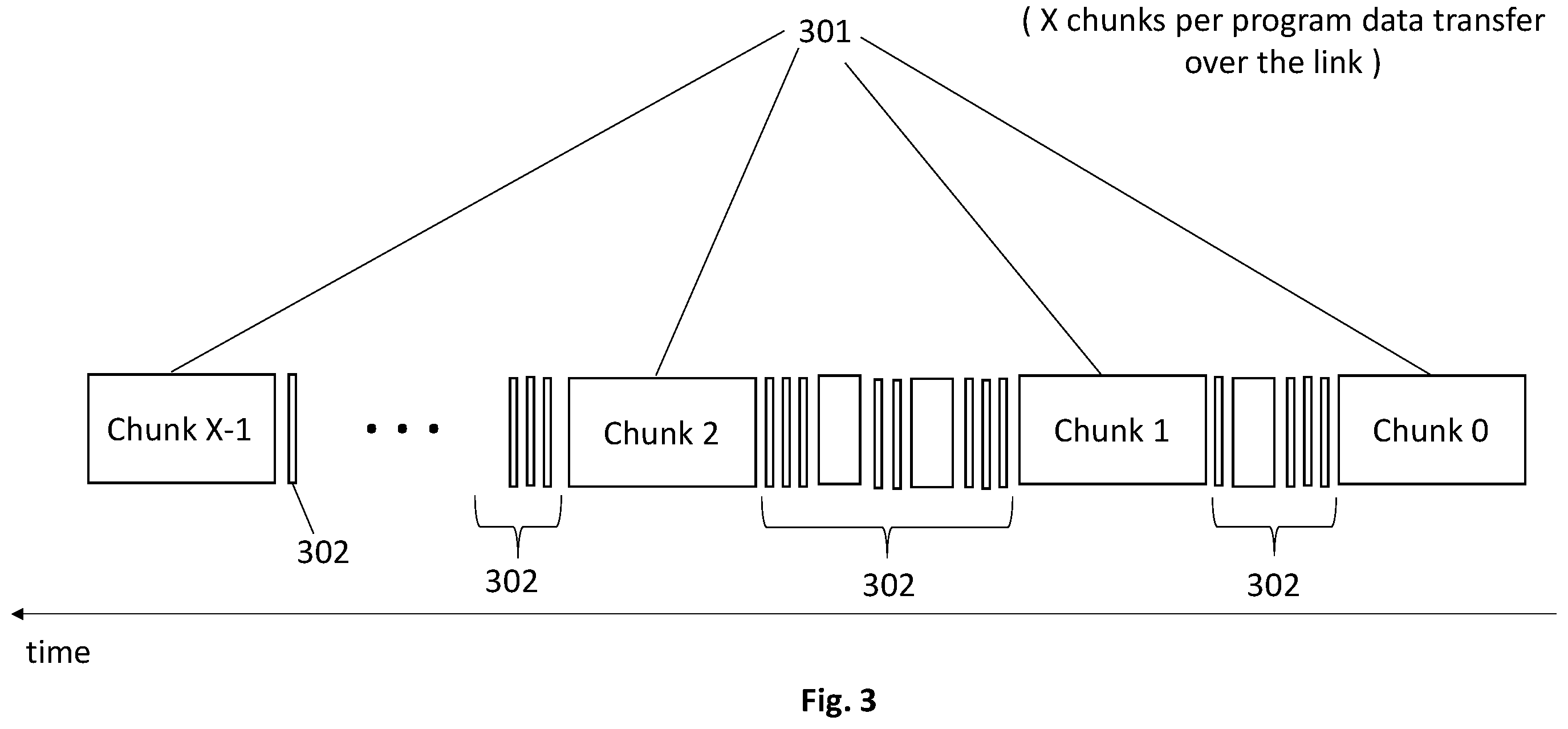 Patent US12366965 Figure 3 – Solid state drive with multiplexed internal channel access during program data transfers