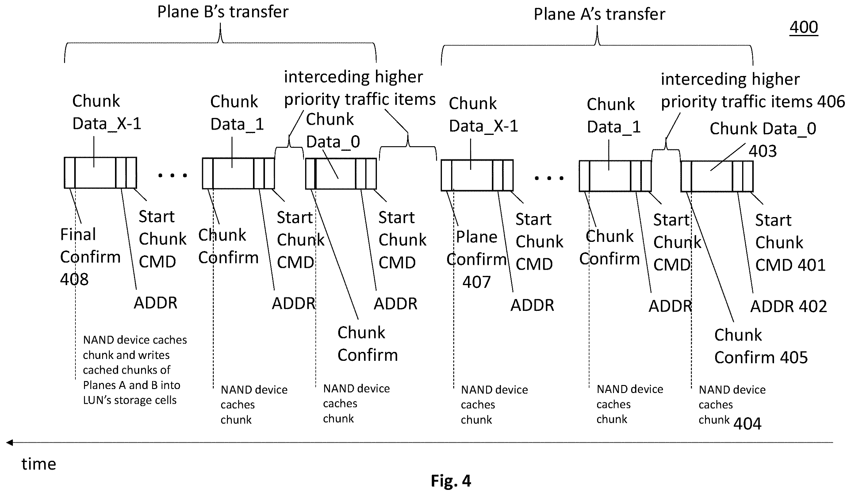 Patent US12366965 Figure 4 – Solid state drive with multiplexed internal channel access during program data transfers