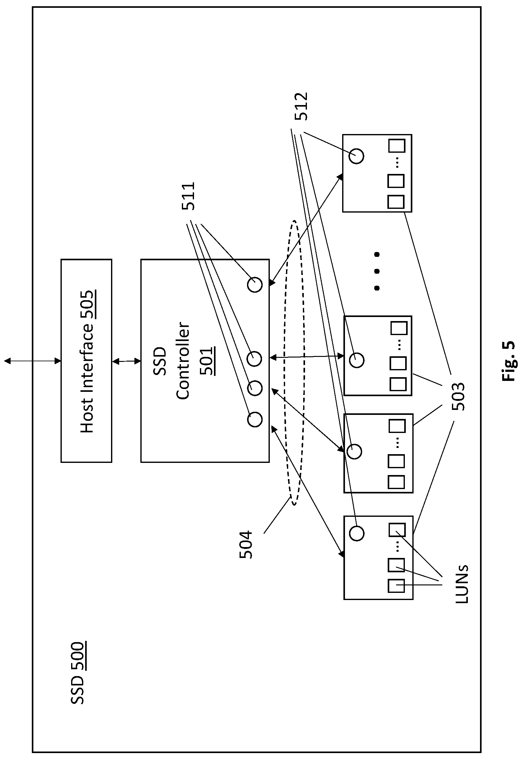 Patent US12366965 Figure 5 – Solid state drive with multiplexed internal channel access during program data transfers