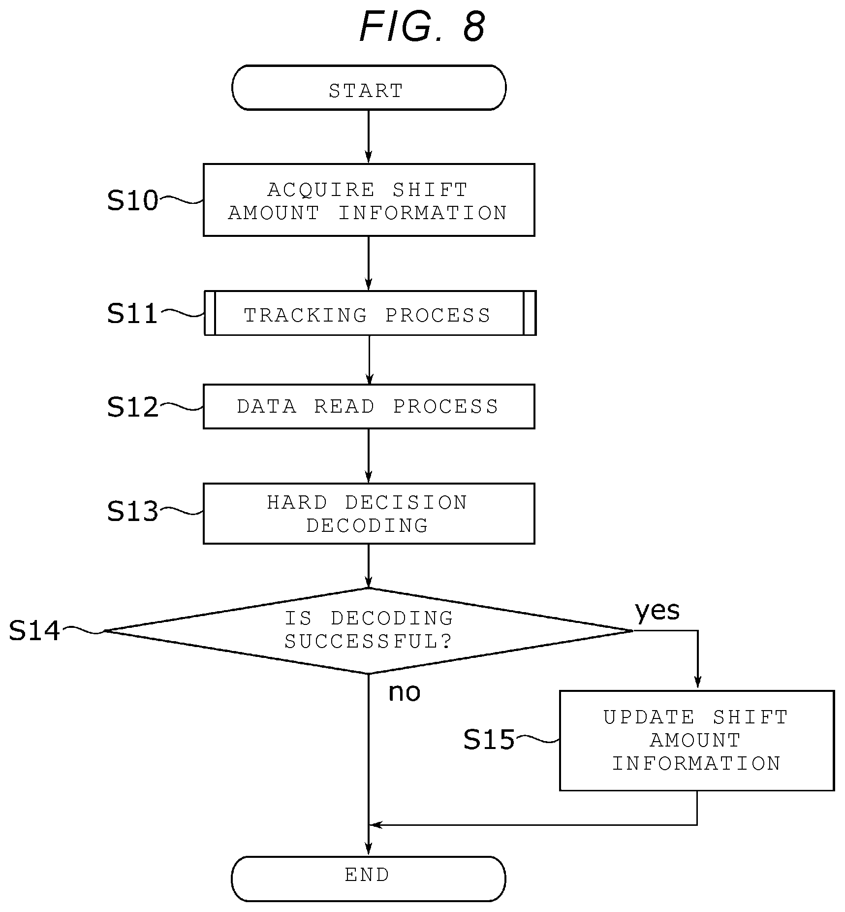 Patent US12366966 Figure 6 – Memory system