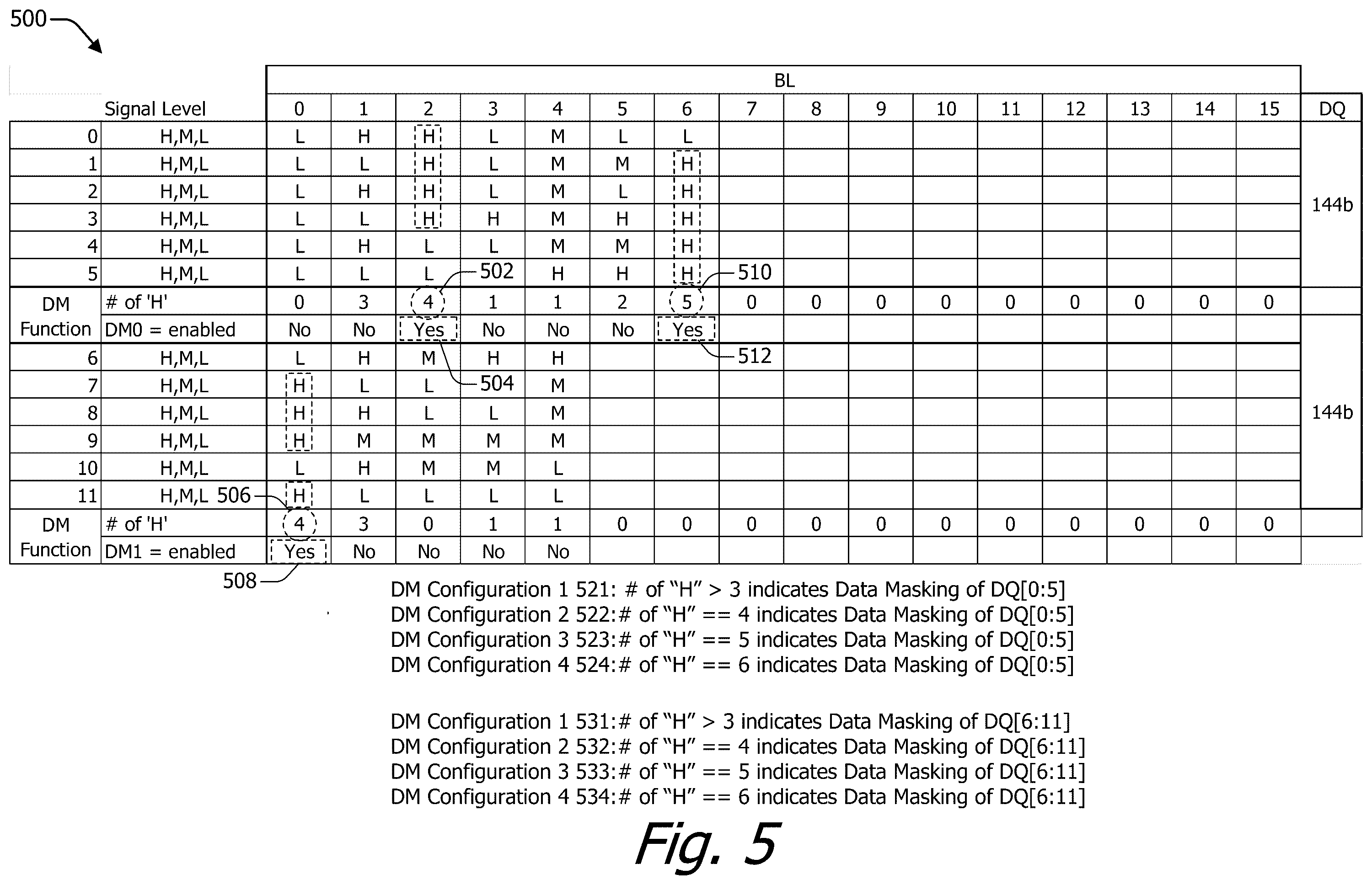 Patent US12366967 Figure 7 – Data masking for pulse amplitude modulation