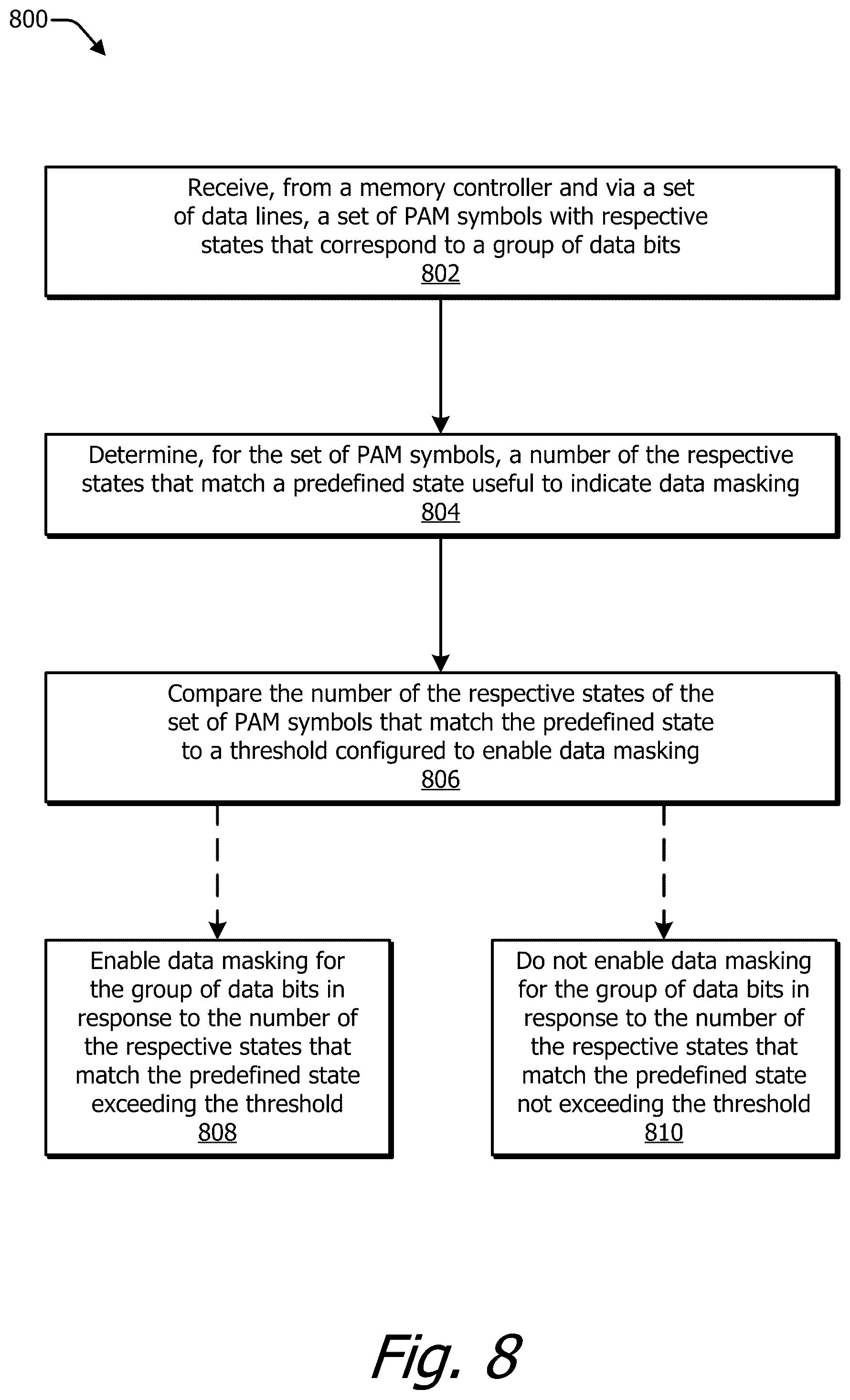 Patent US12366967 Figure 10 – Data masking for pulse amplitude modulation