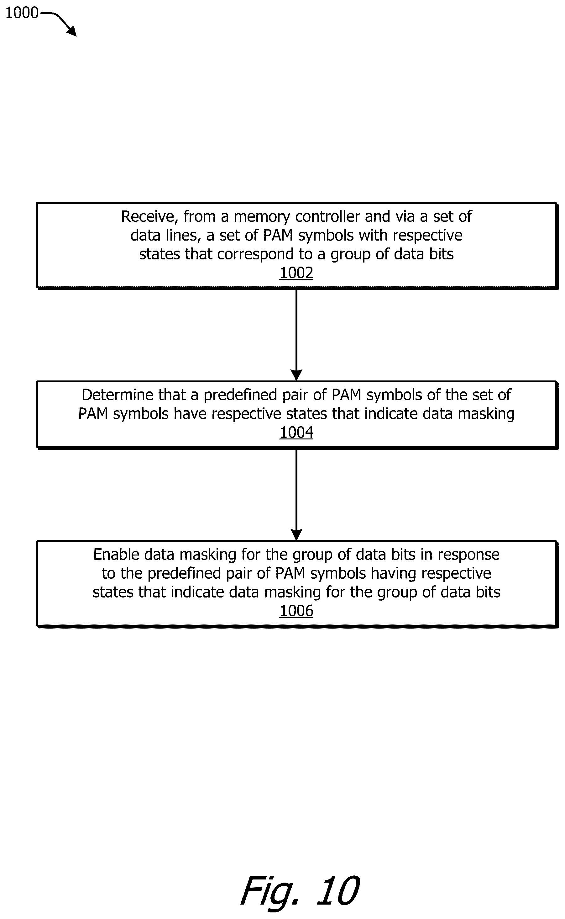 Patent US12366967 Figure 12 – Data masking for pulse amplitude modulation